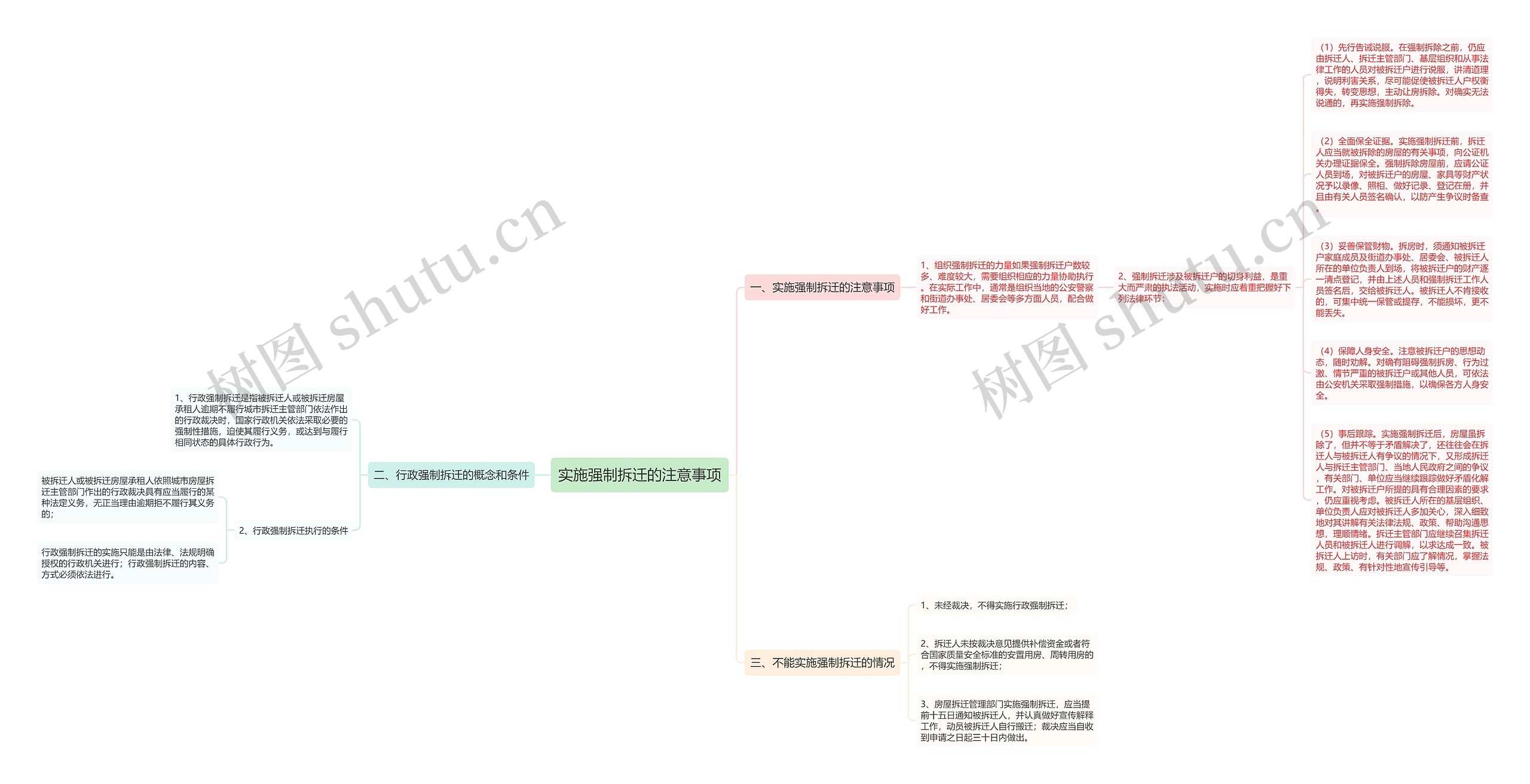 实施强制拆迁的注意事项思维导图