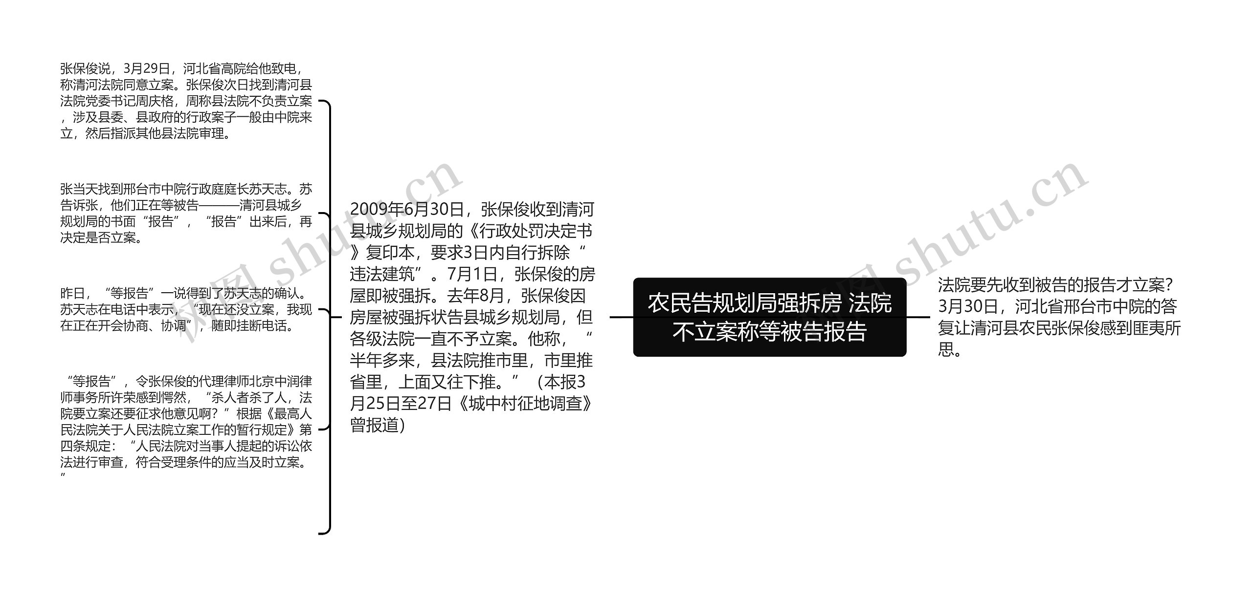 农民告规划局强拆房 法院不立案称等被告报告思维导图