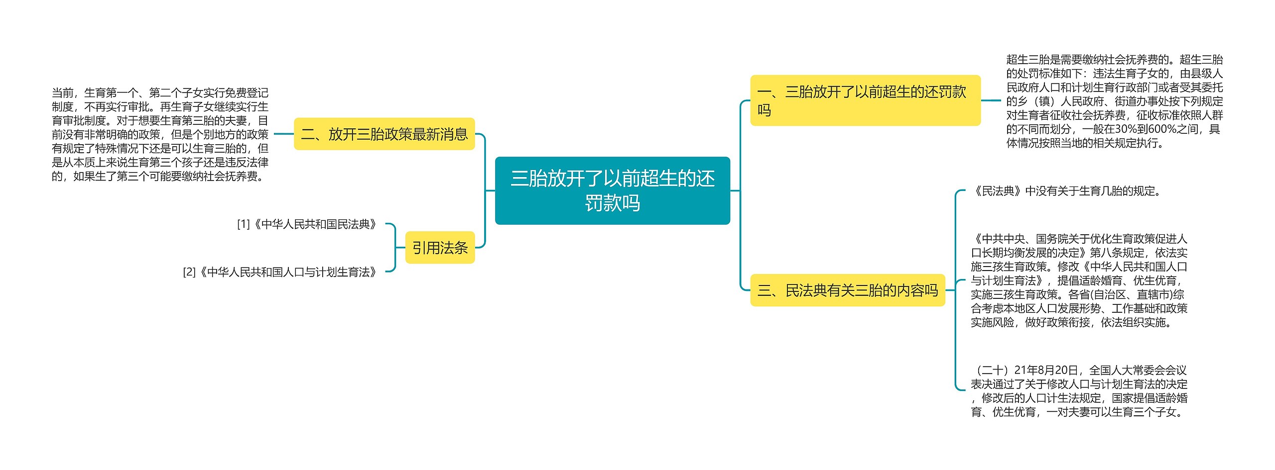 三胎放开了以前超生的还罚款吗