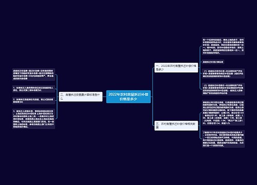 2022年农村房屋拆迁补偿价格是多少