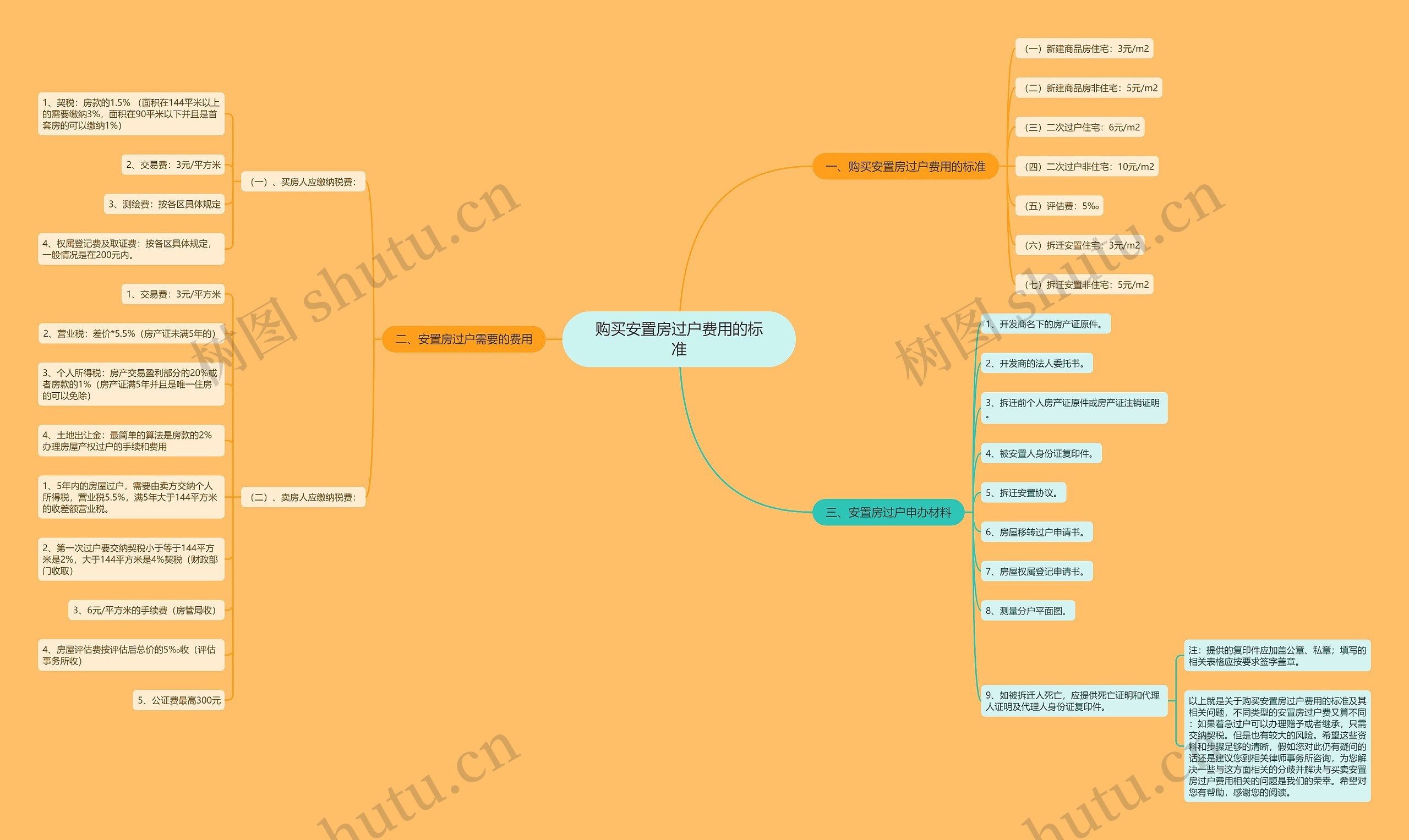 购买安置房过户费用的标准 购买安置房过户费用的标准