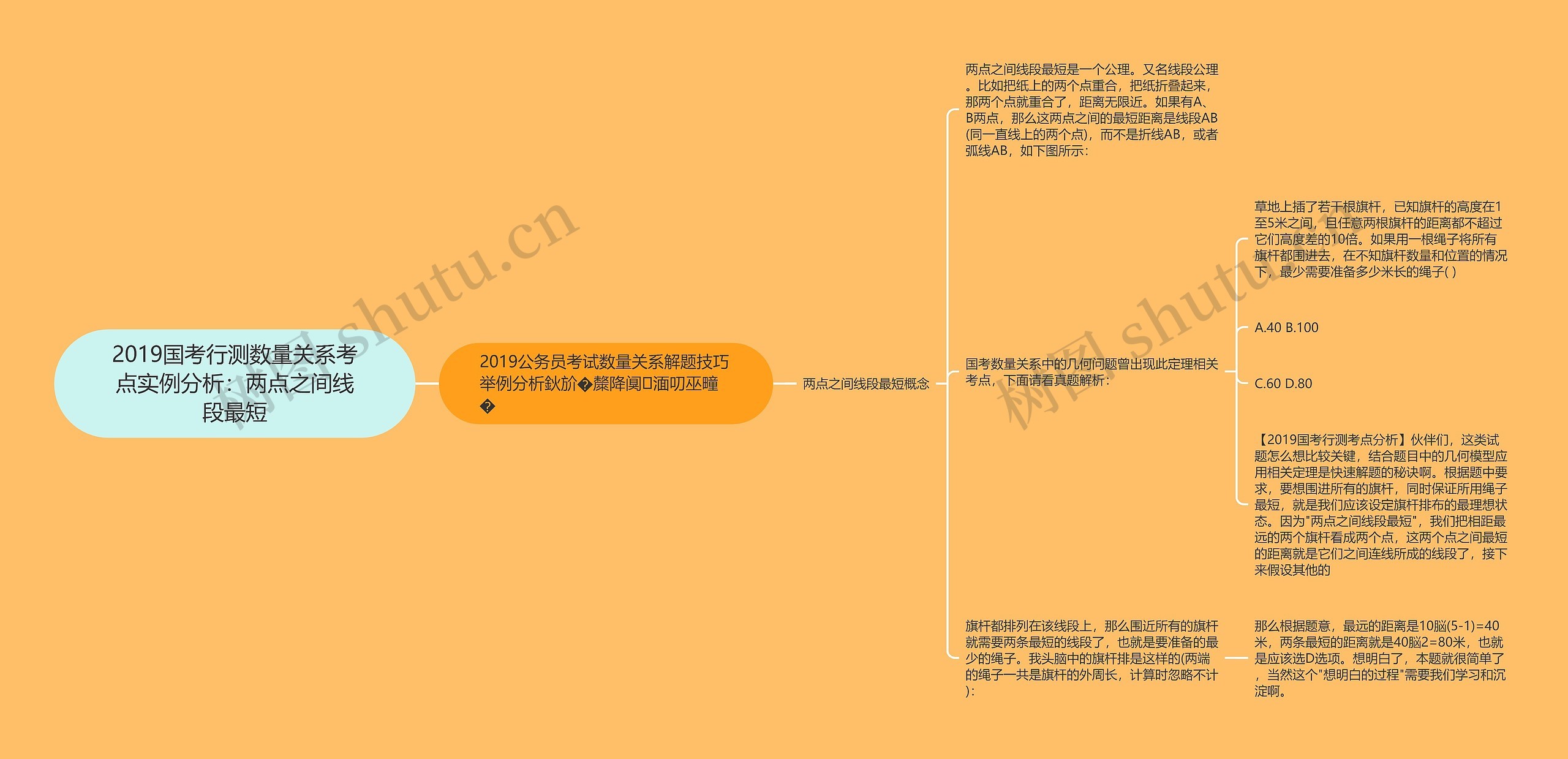 2019国考行测数量关系考点实例分析：两点之间线段最短