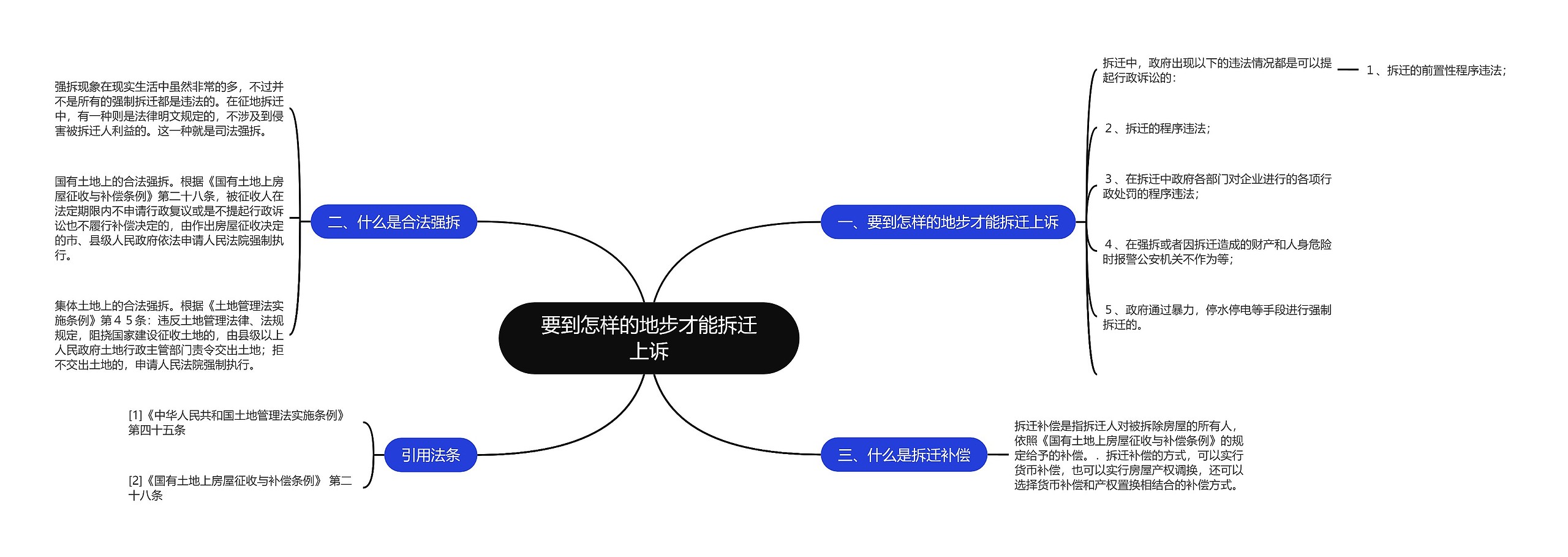 要到怎样的地步才能拆迁上诉