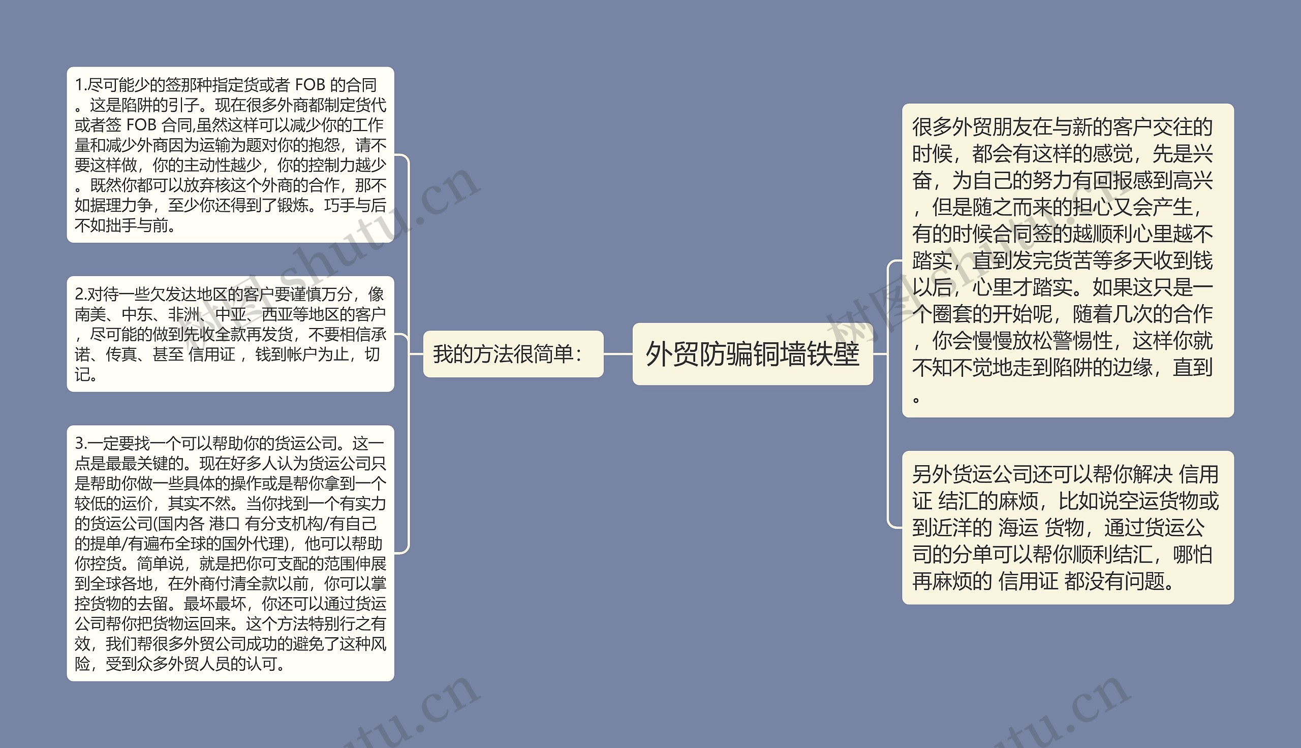 外贸防骗铜墙铁壁