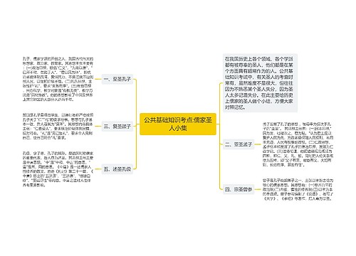 公共基础知识考点:儒家圣人小集