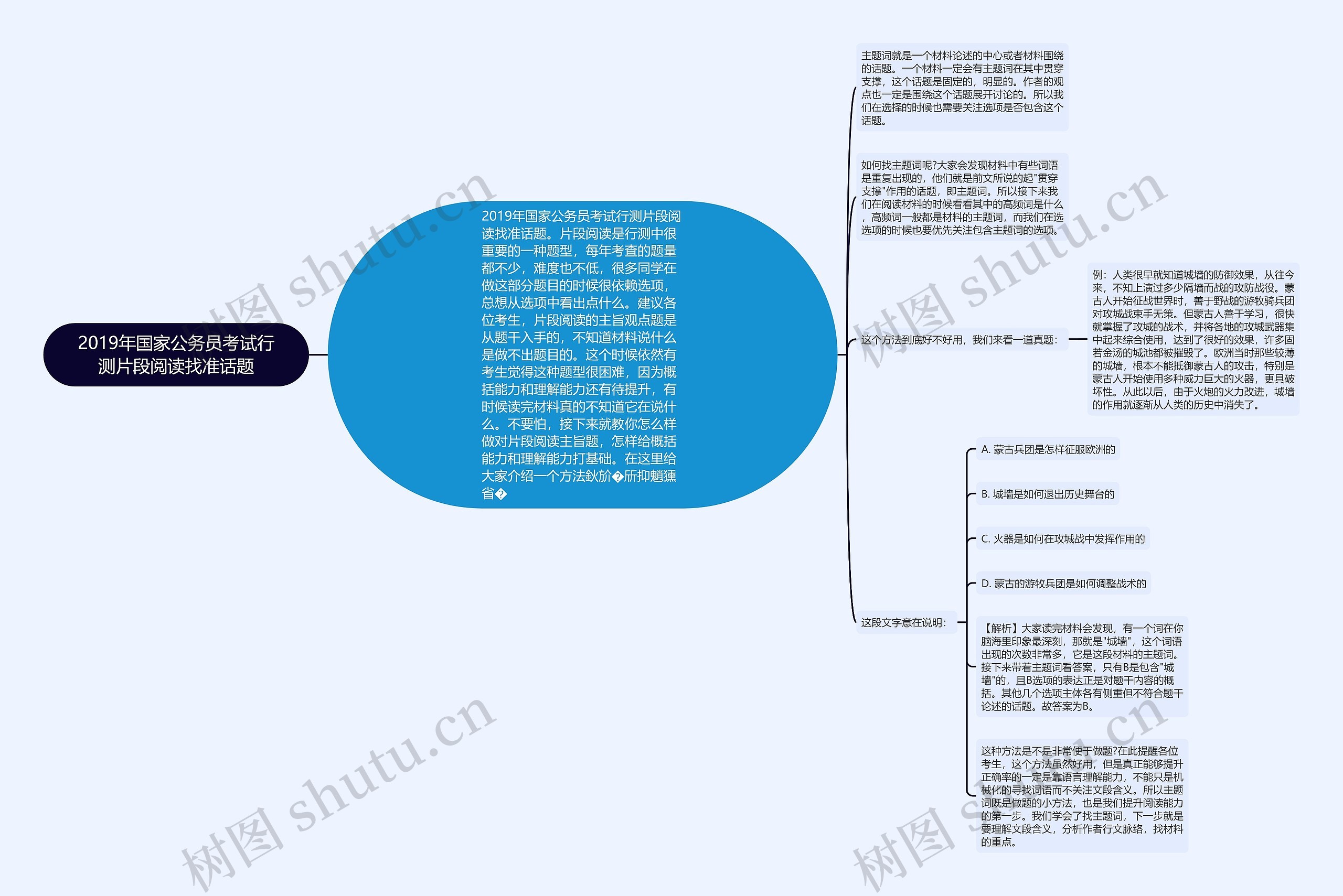 2019年国家公务员考试行测片段阅读找准话题思维导图