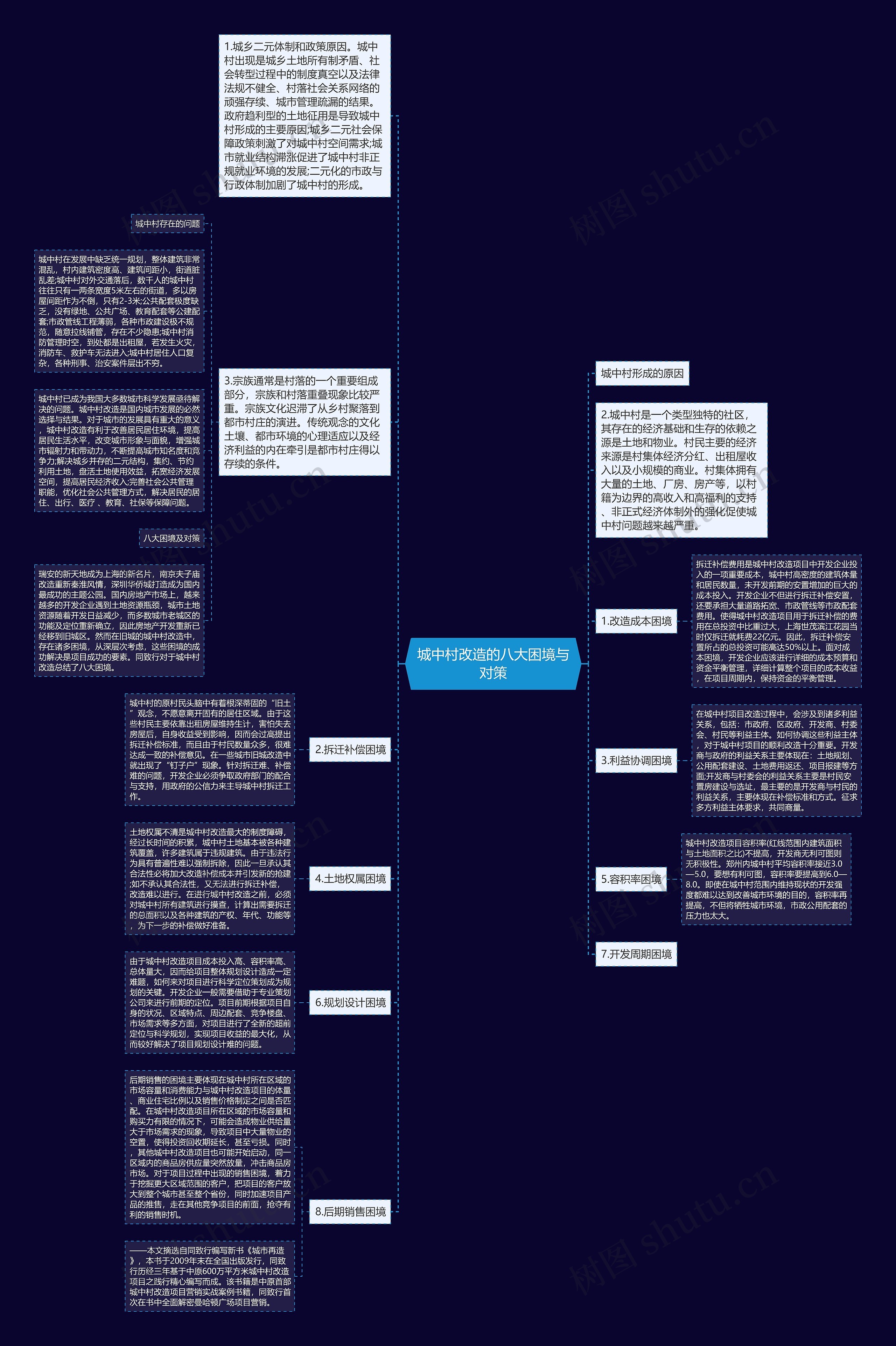 城中村改造的八大困境与对策 城中村改造的八大困境与对策