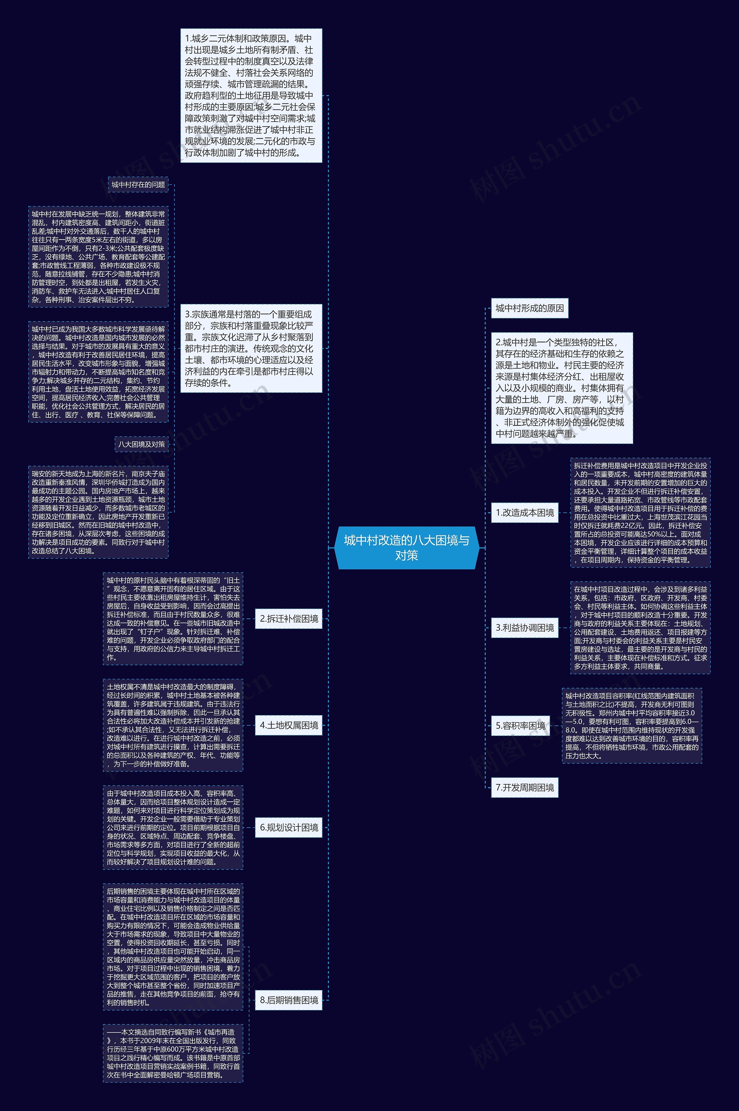 城中村改造的八大困境与对策思维导图