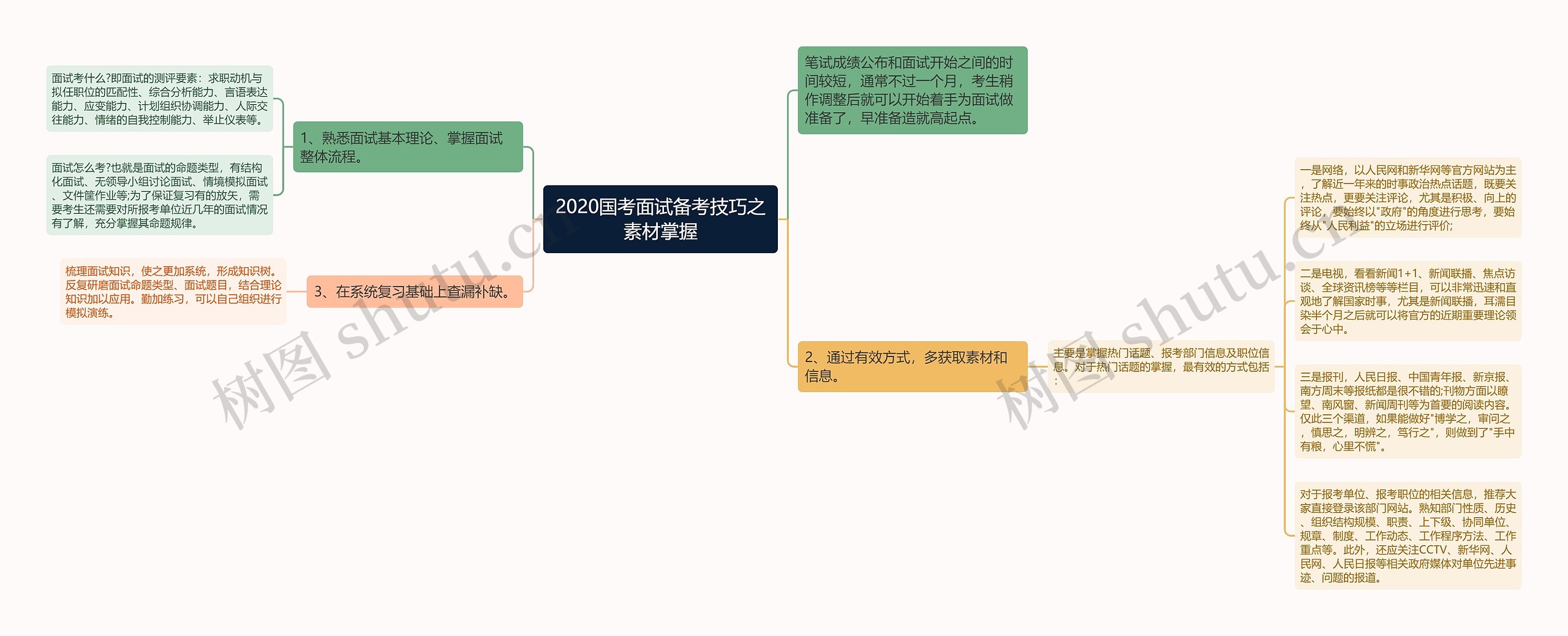 2020国考面试备考技巧之素材掌握