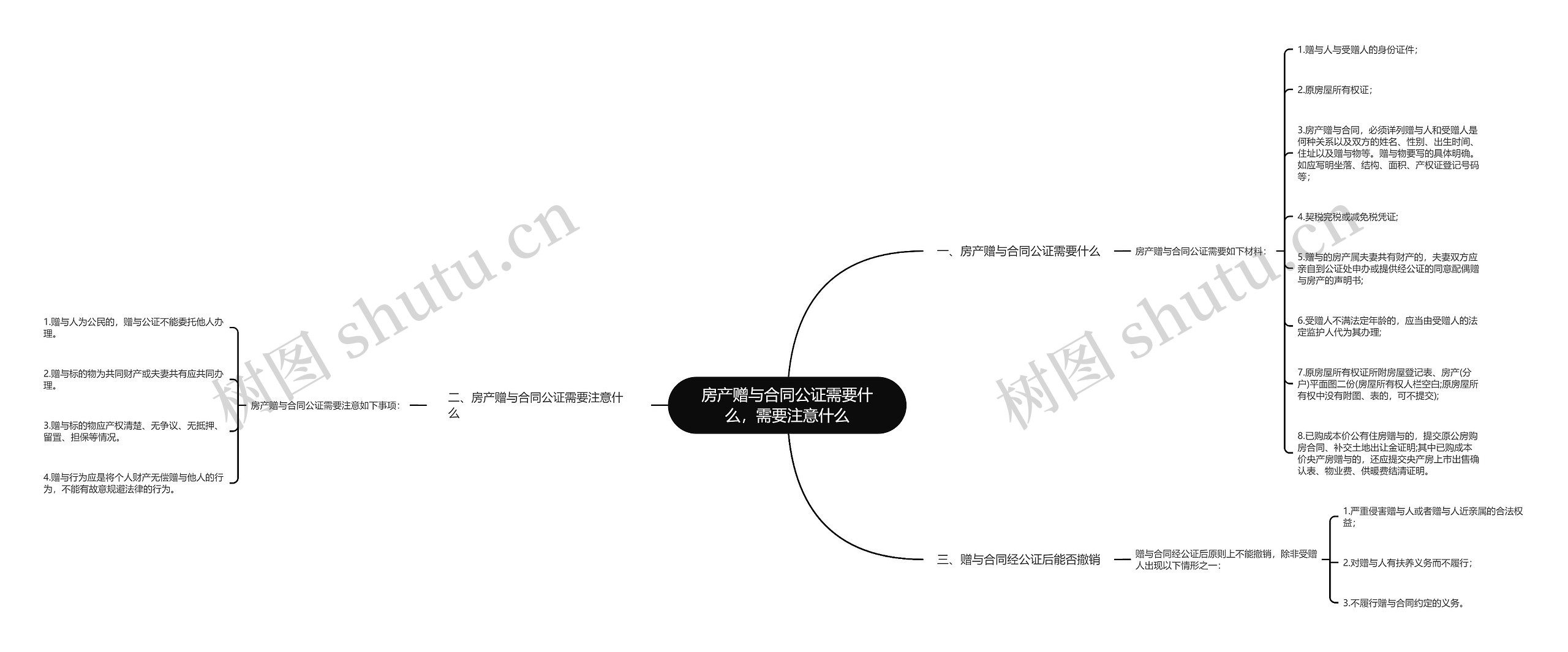 房产赠与合同公证需要什么，需要注意什么思维导图