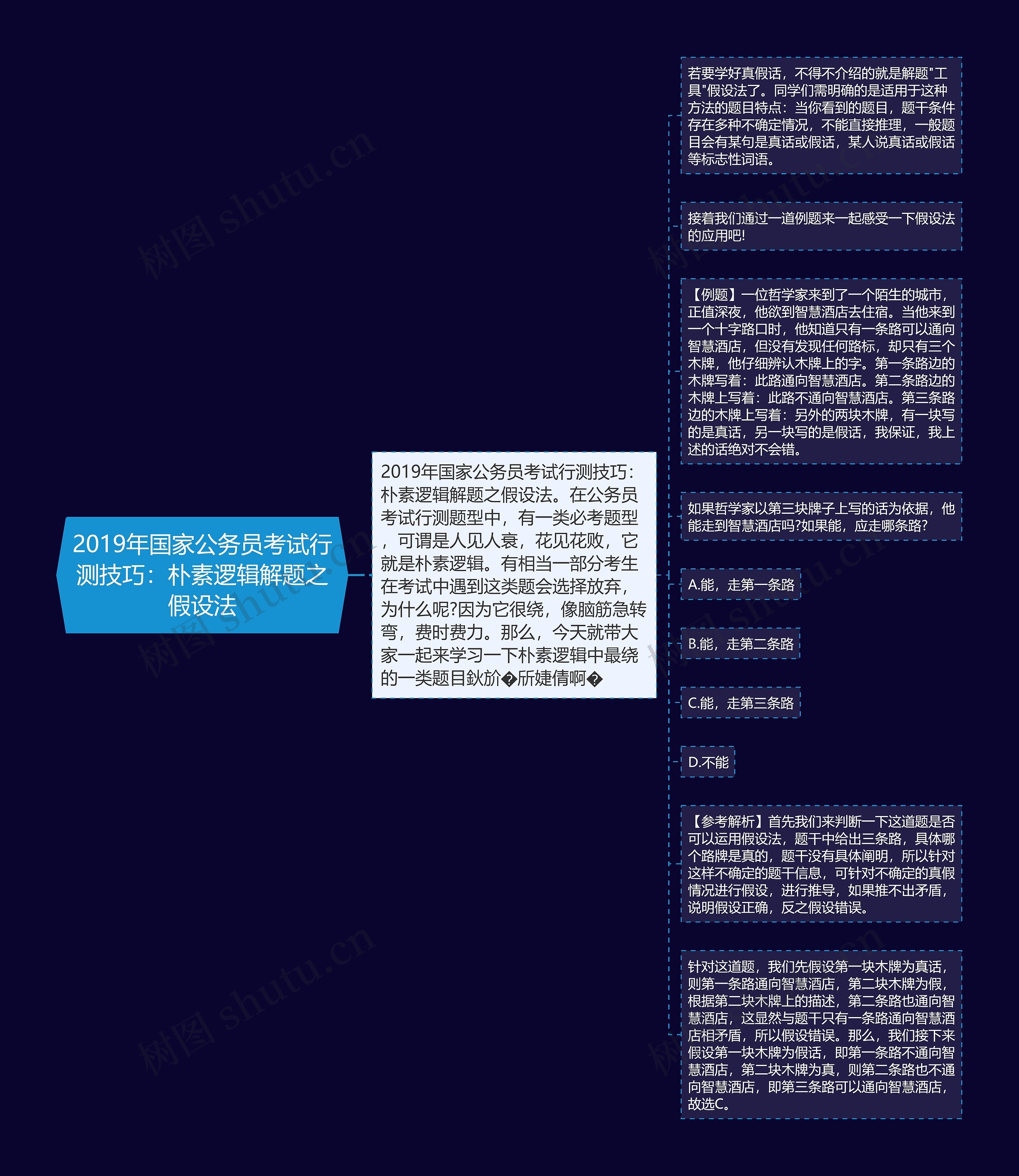 2019年国家公务员考试行测技巧：朴素逻辑解题之假设法