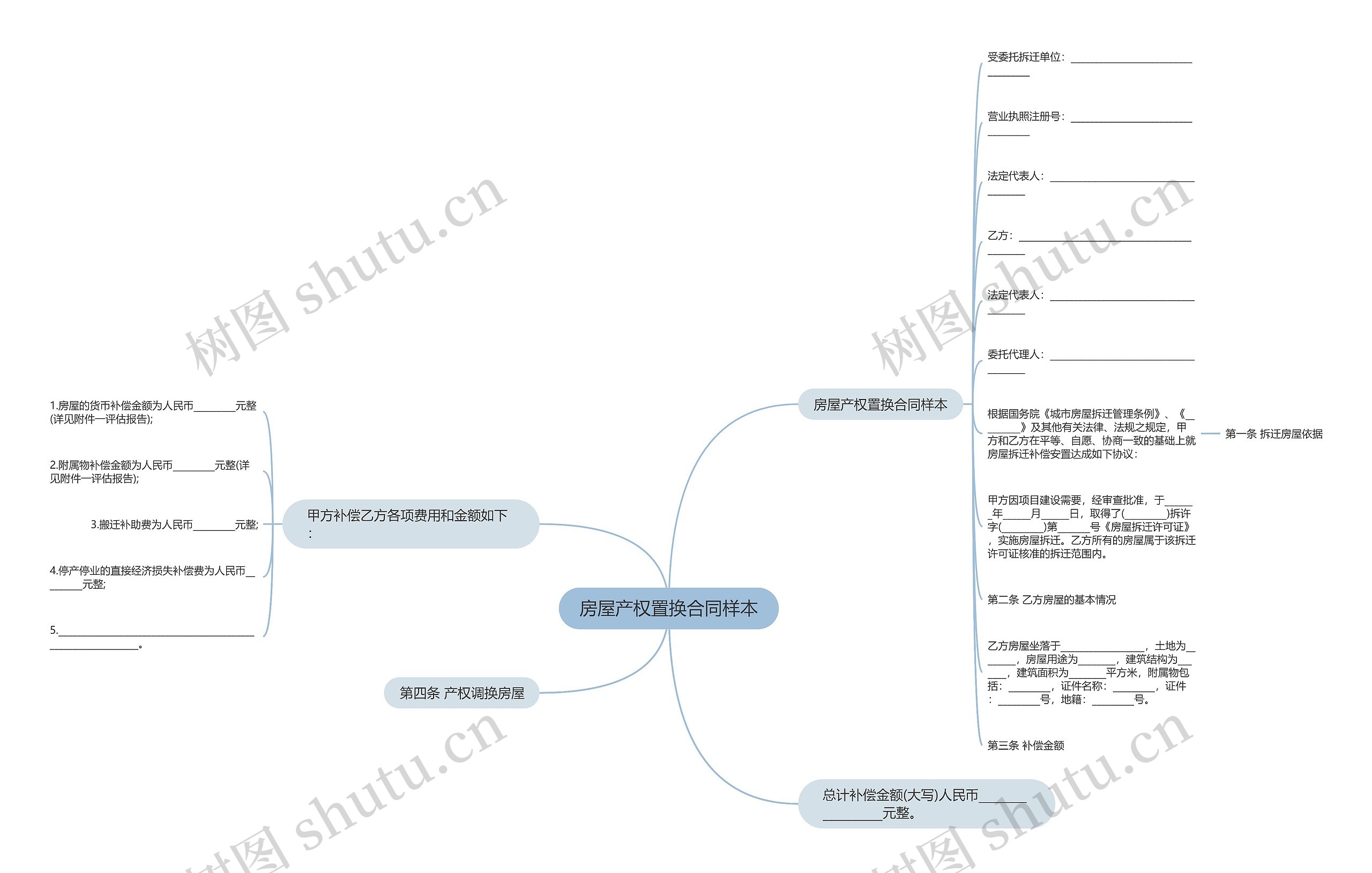 房屋产权置换合同样本思维导图