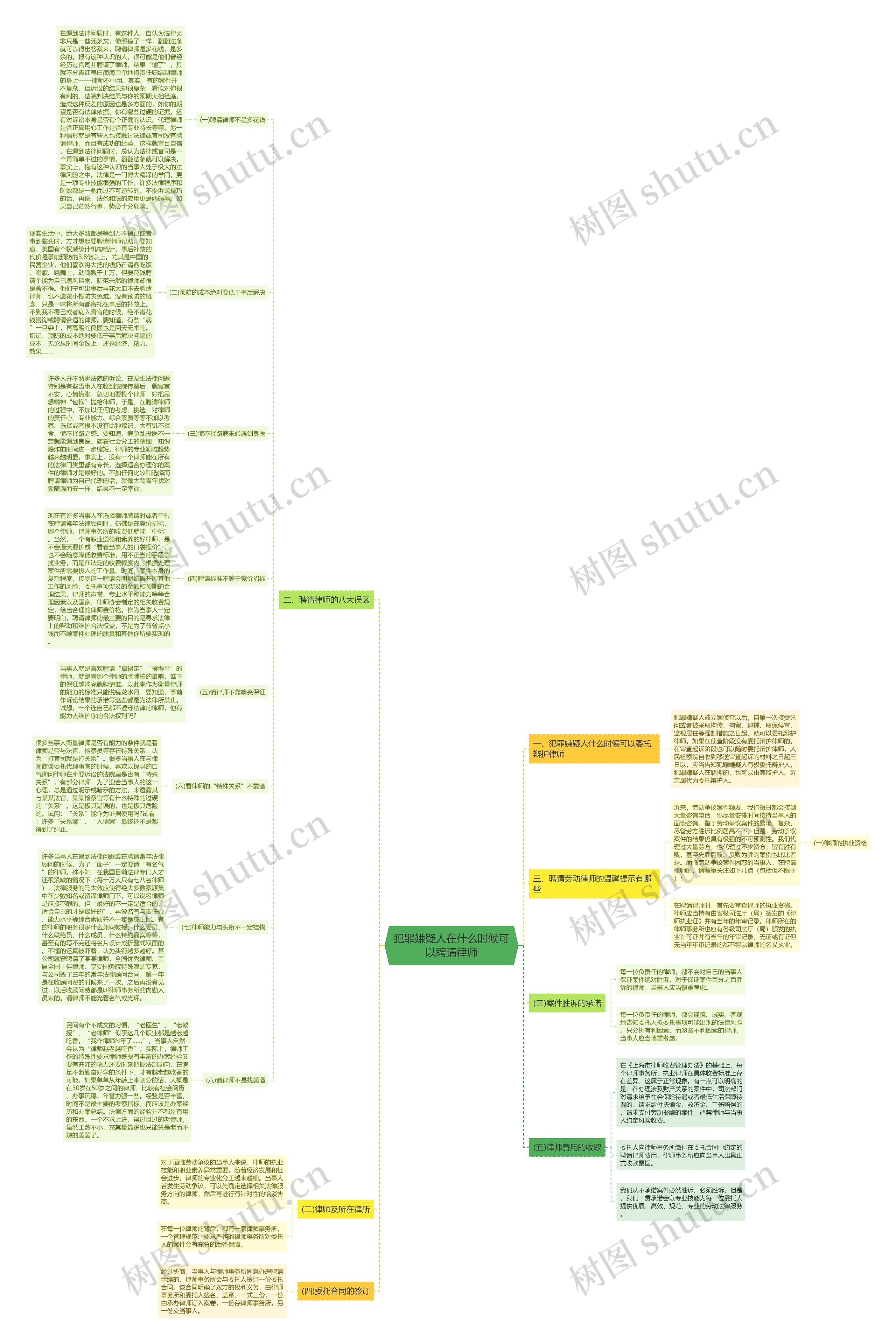 犯罪嫌疑人在什么时候可以聘请律师 犯罪嫌疑人在什么时候可以聘请律师