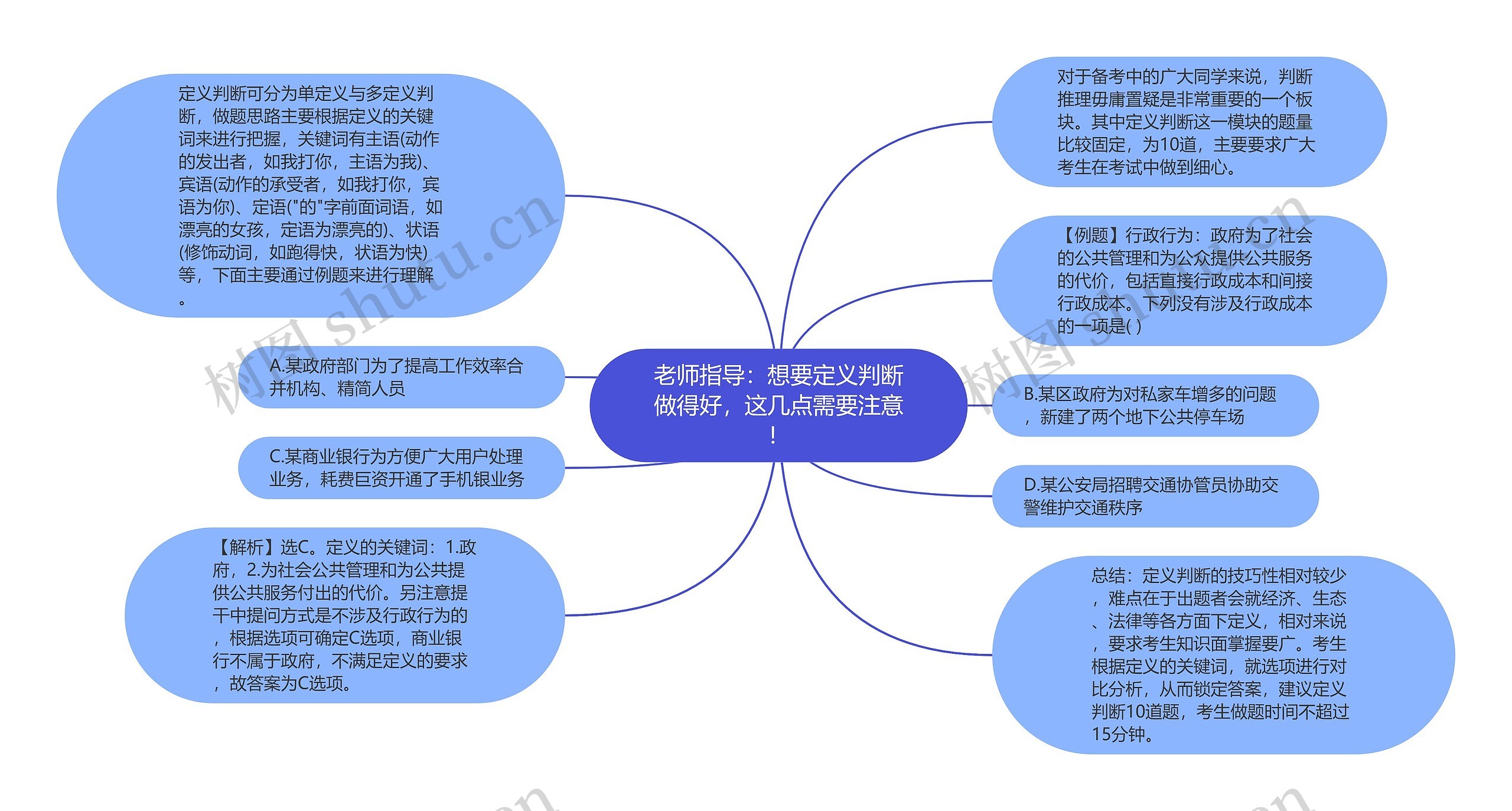 老师指导：想要定义判断做得好，这几点需要注意！