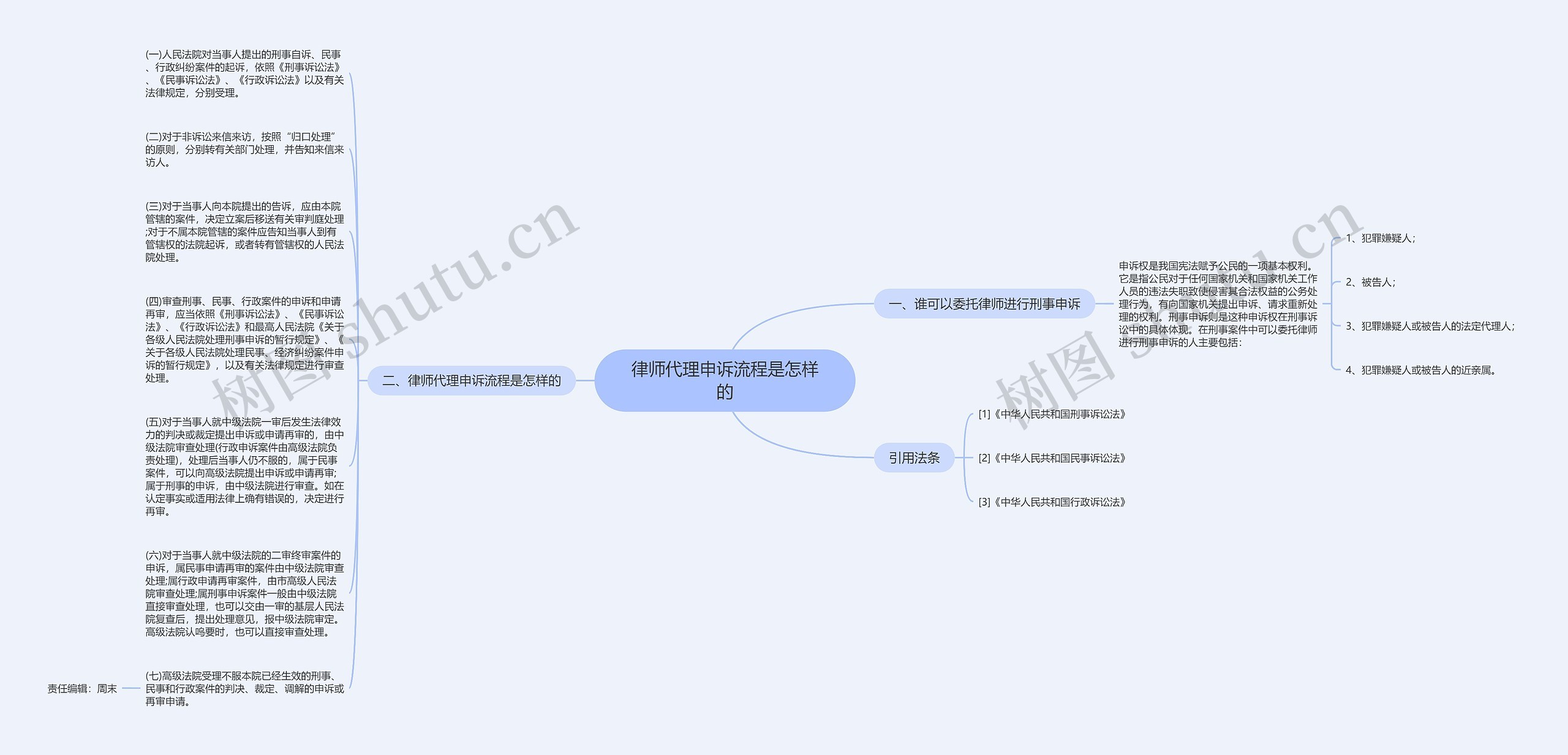 律师代理申诉流程是怎样的