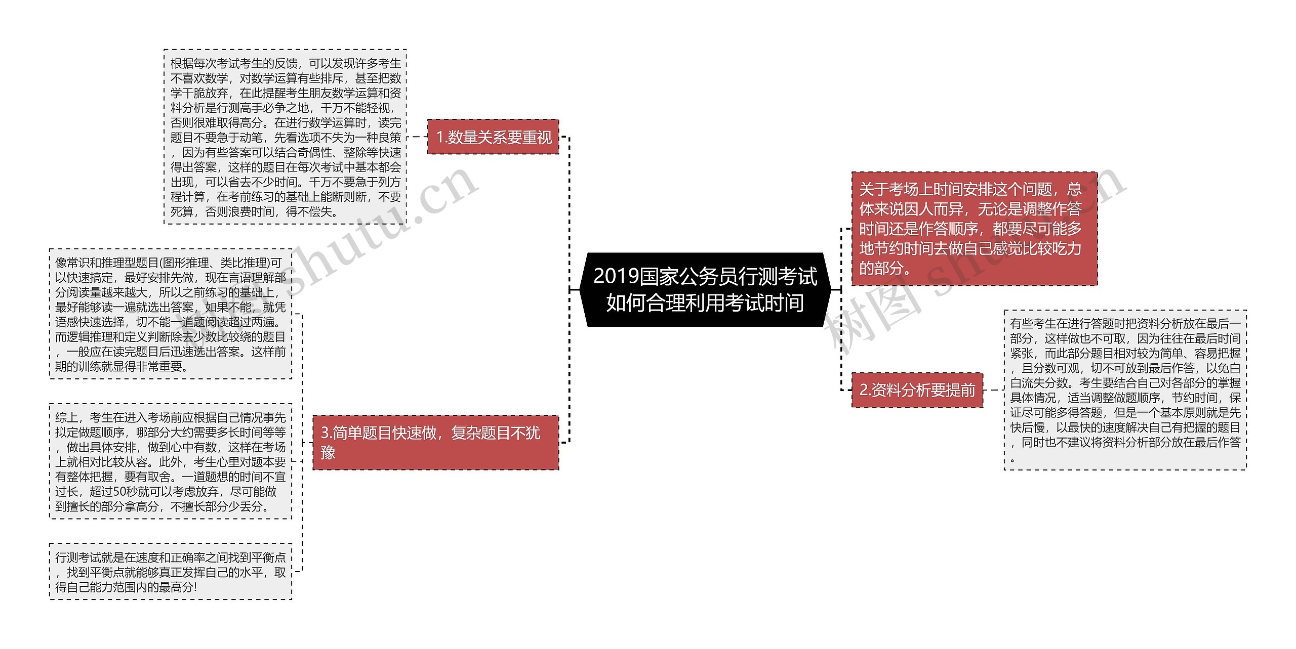 2019国家公务员行测考试如何合理利用考试时间思维导图