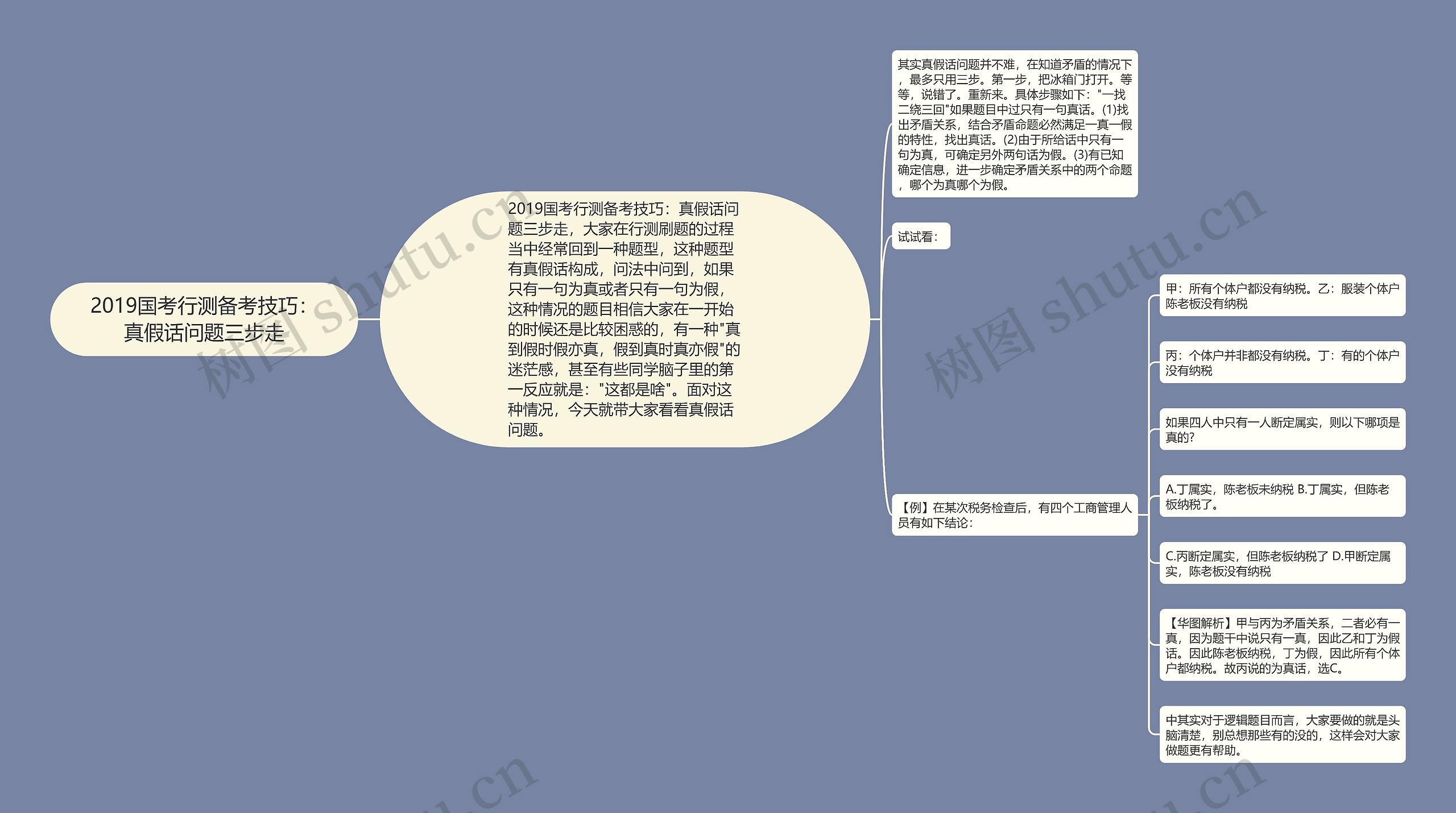 2019国考行测备考技巧：真假话问题三步走思维导图