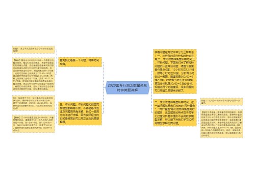 2020国考行测之数量关系时钟类题讲解