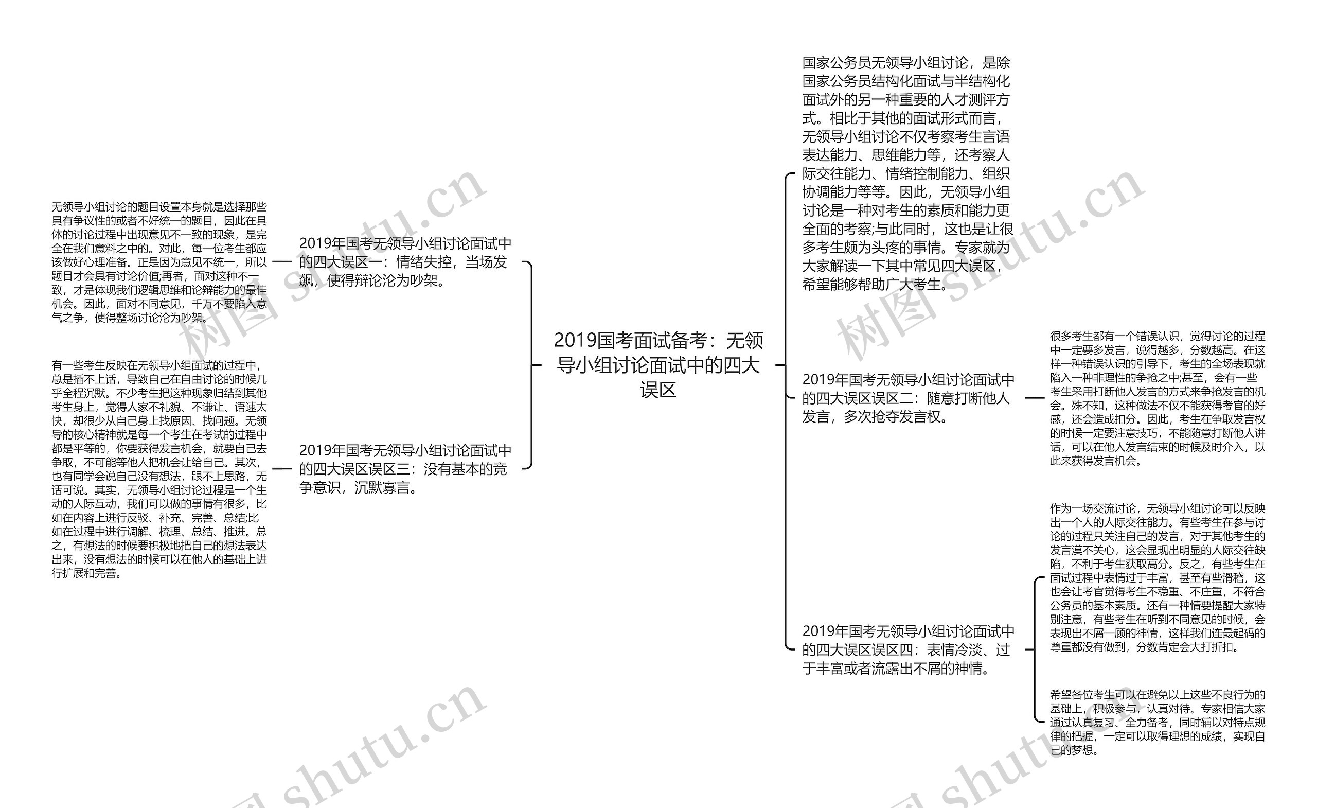 2019国考面试备考：无领导小组讨论面试中的四大误区