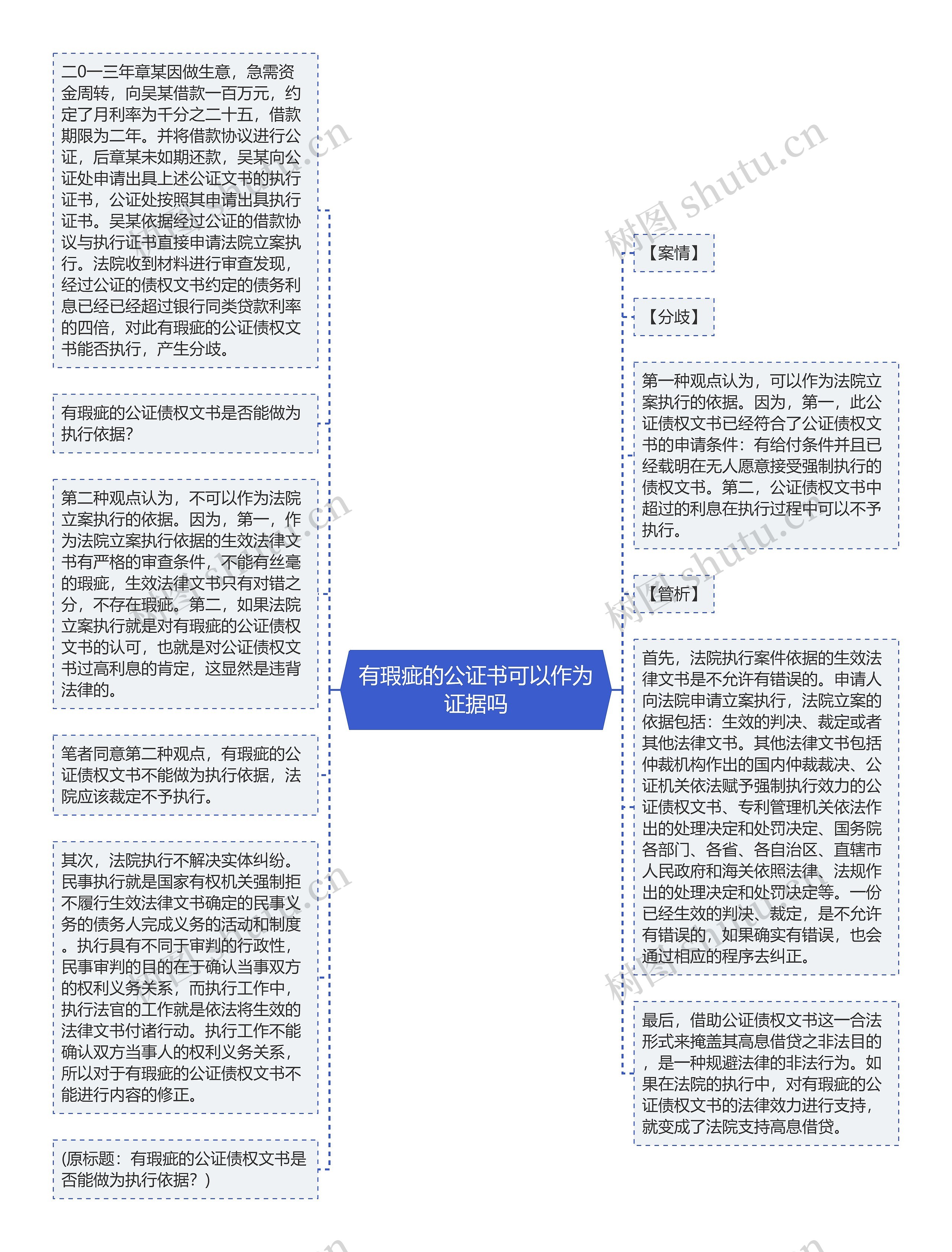 有瑕疵的公证书可以作为证据吗思维导图