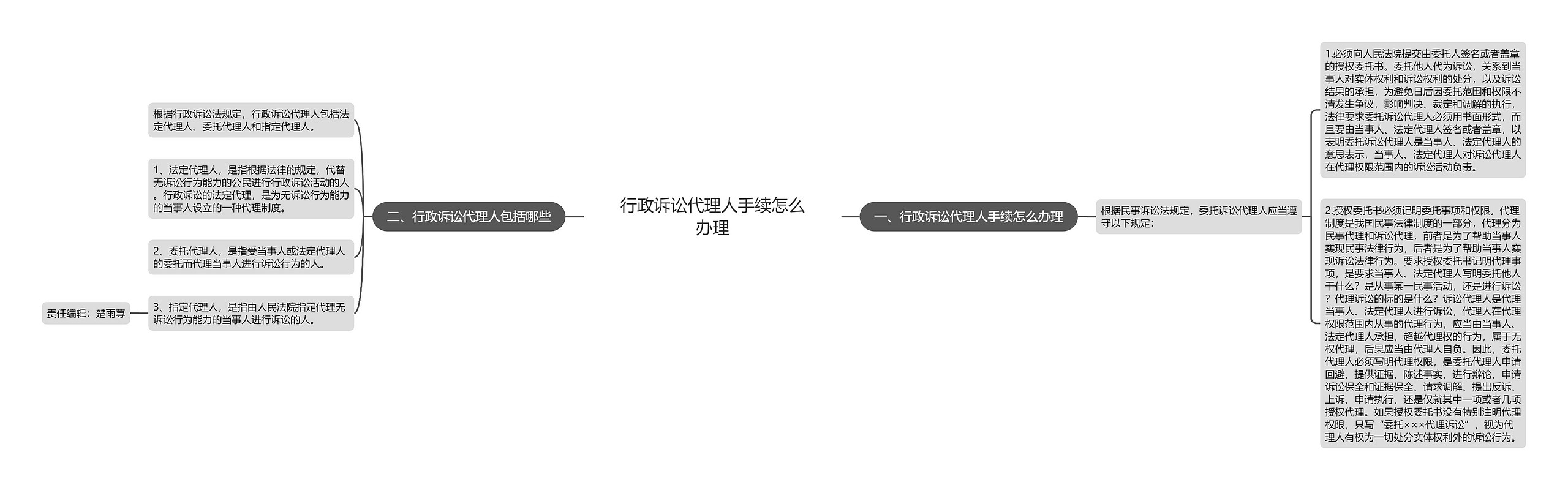 行政诉讼代理人手续怎么办理 行政诉讼代理人手续怎么办理