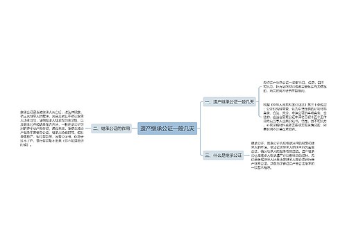 遗产继承公证一般几天