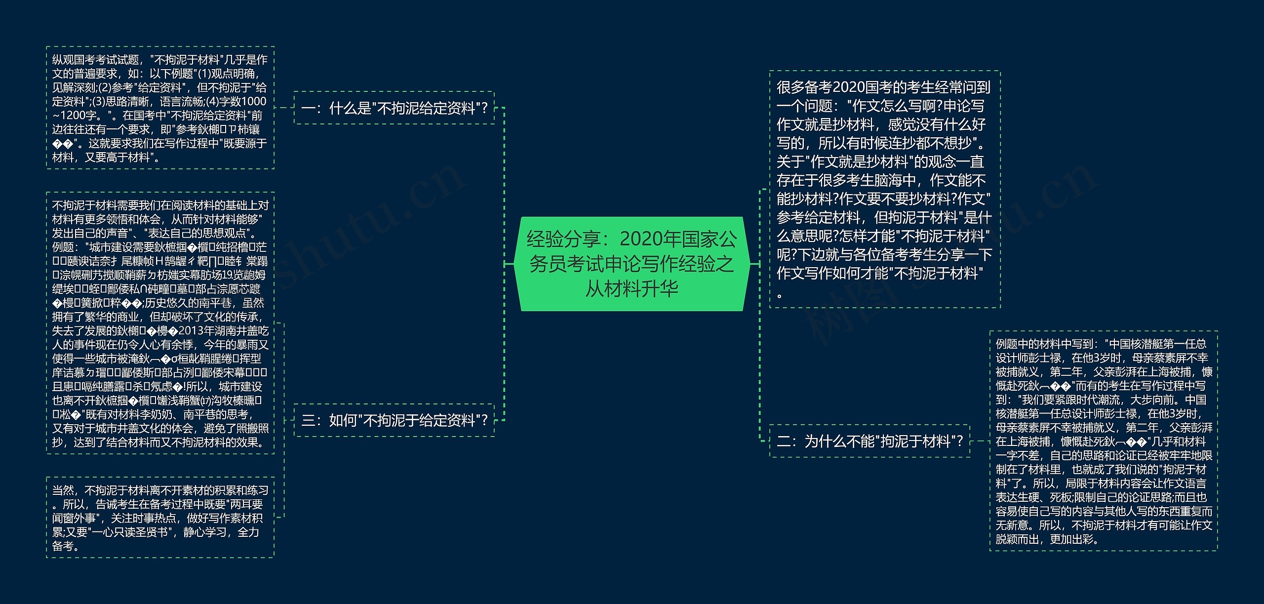 经验分享：2020年国家公务员考试申论写作经验之从材料升华