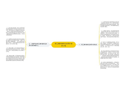 职工福利房拆迁合同补偿多少钱