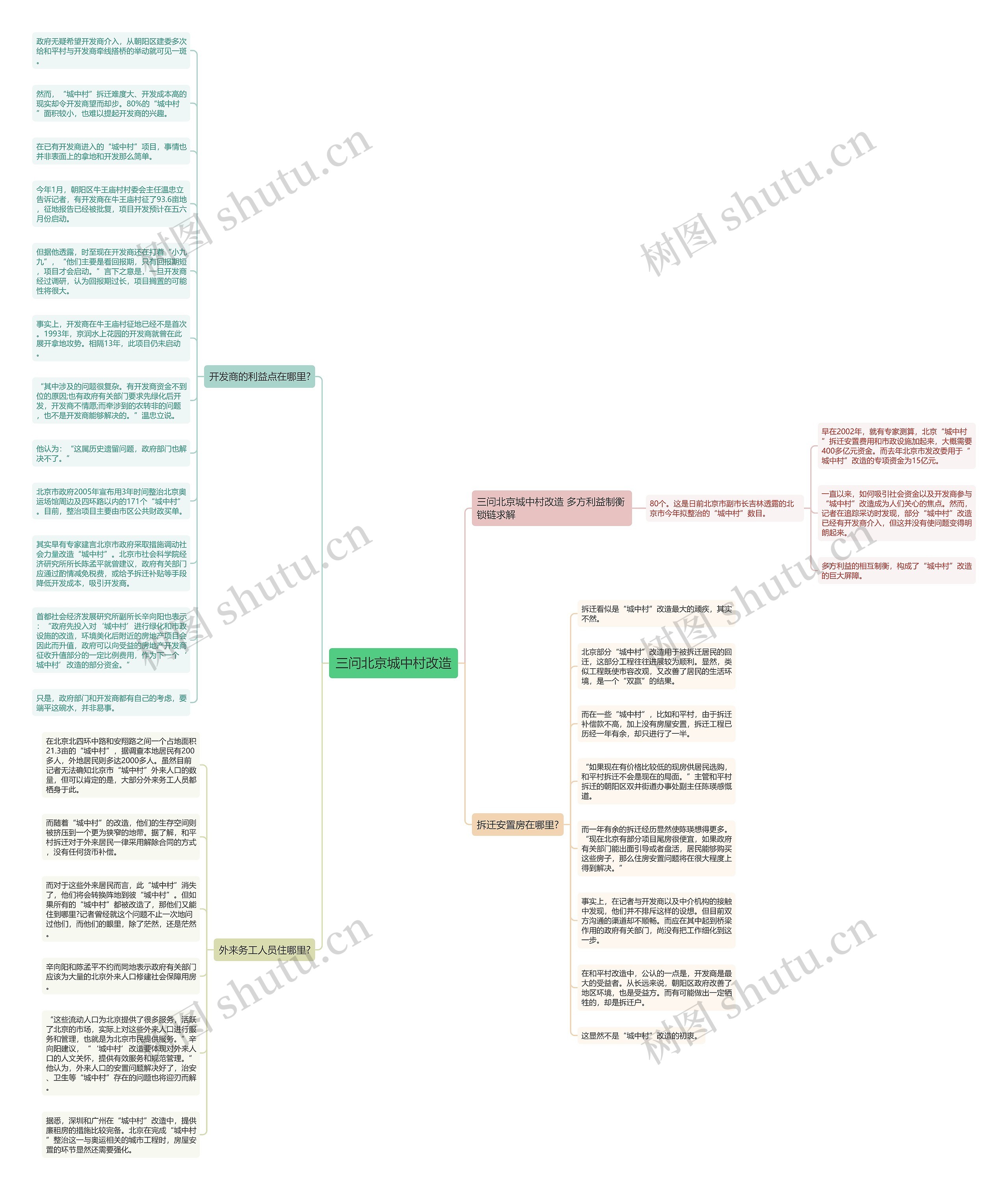 三问北京城中村改造思维导图