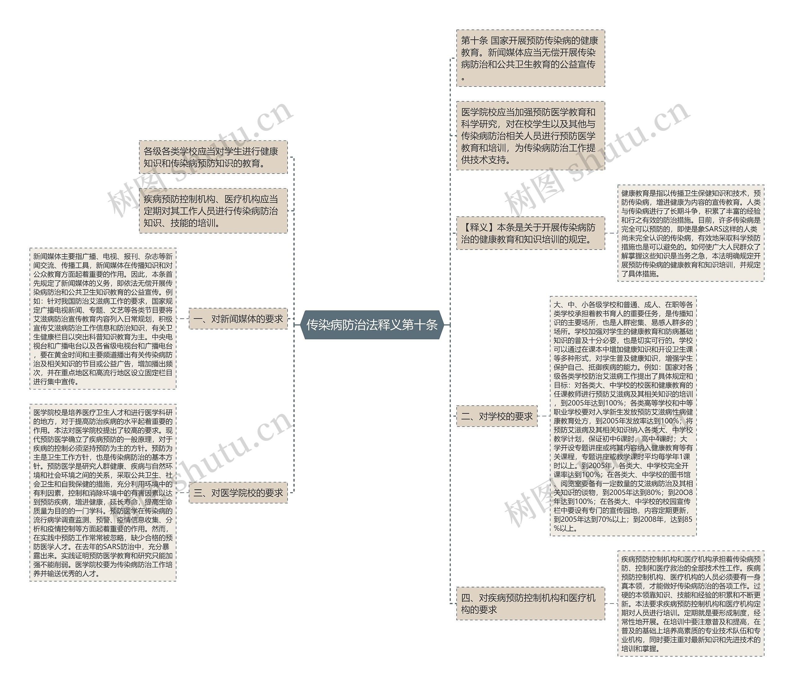 传染病防治法释义第十条 传染病防治法释义第十条