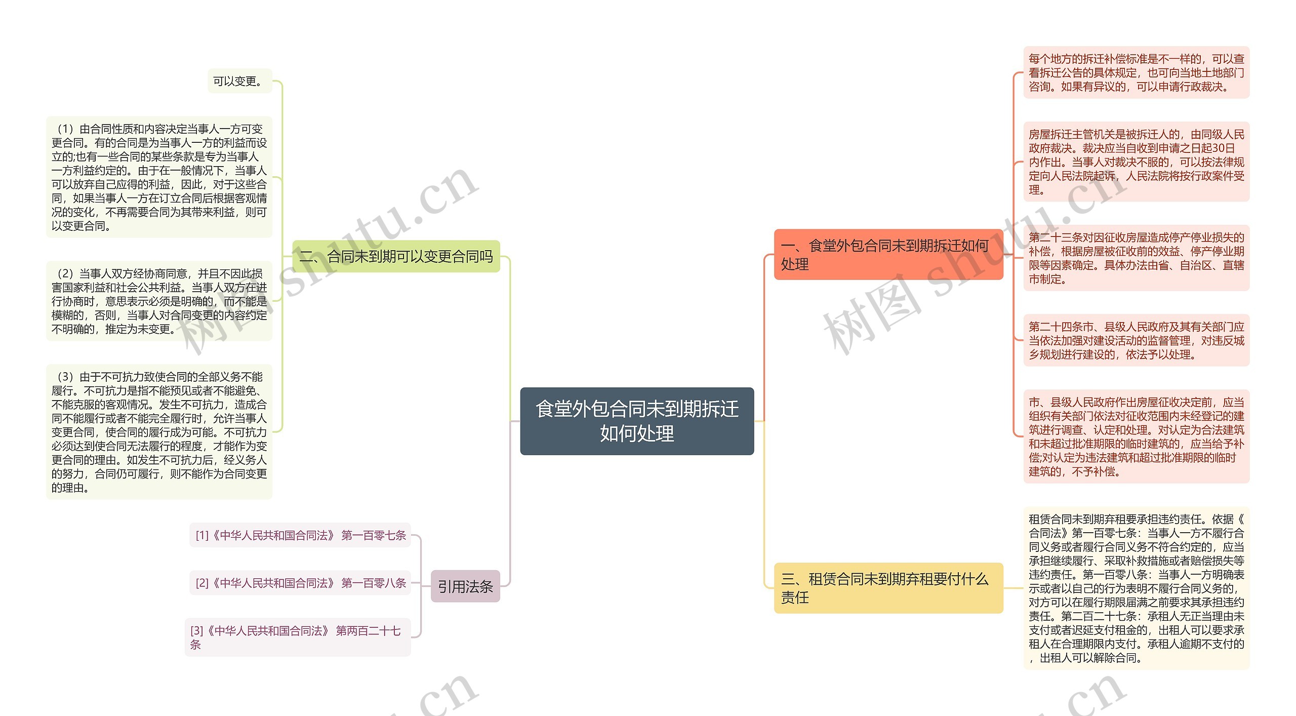 食堂外包合同未到期拆迁如何处理 食堂外包合同未到期拆迁如何处理