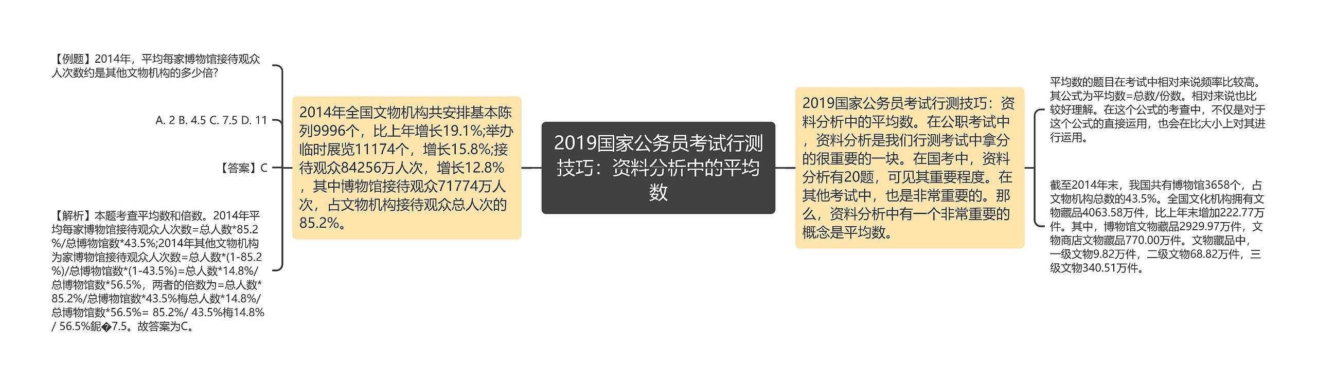 2019国家公务员考试行测技巧：资料分析中的平均数