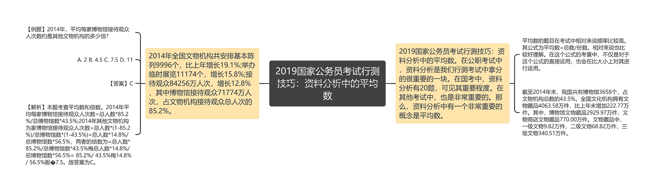 2019国家公务员考试行测技巧:资料分析中的平均数 2019国家公务员考试行测技巧:资料分析中的平均数