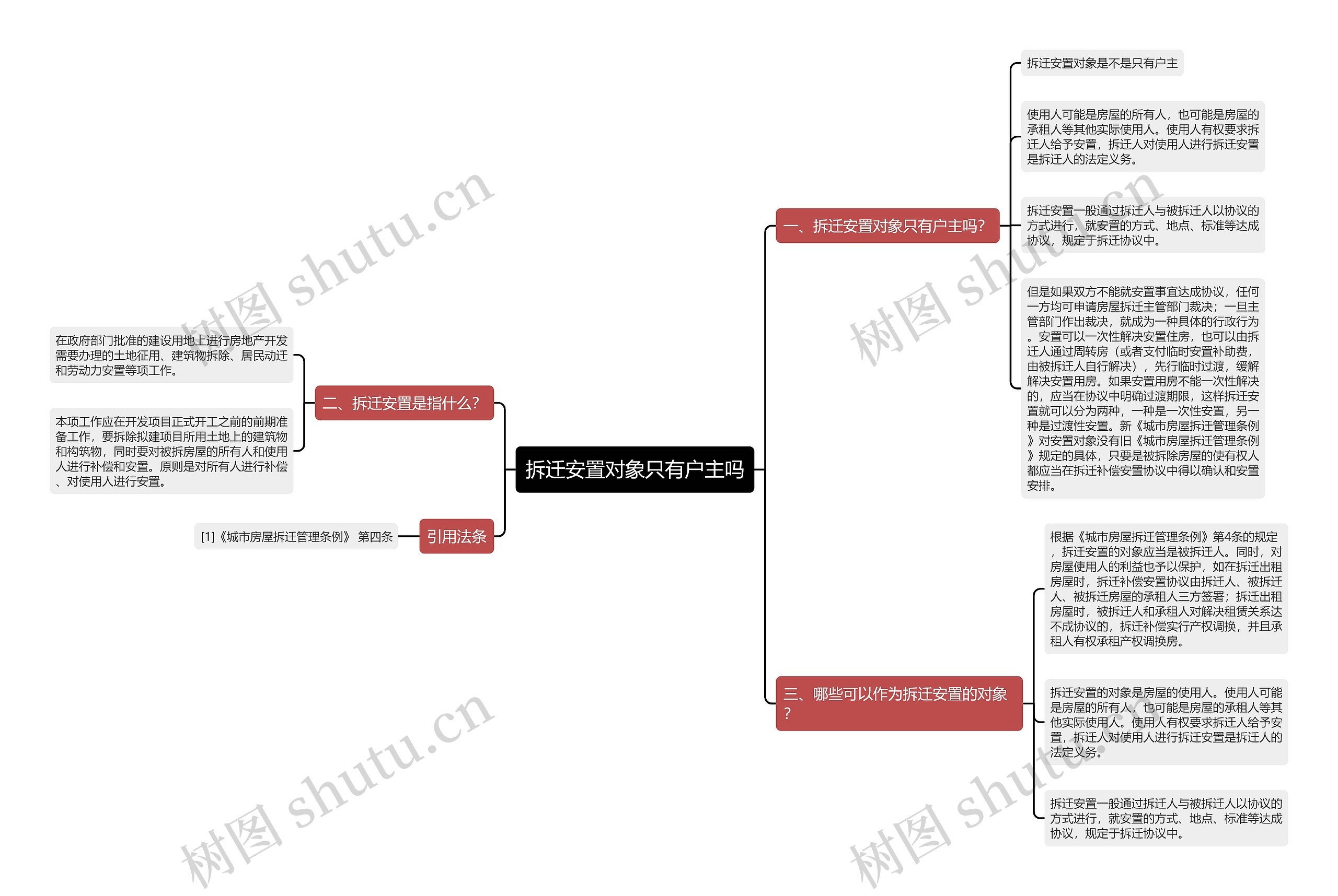 拆迁安置对象只有户主吗思维导图