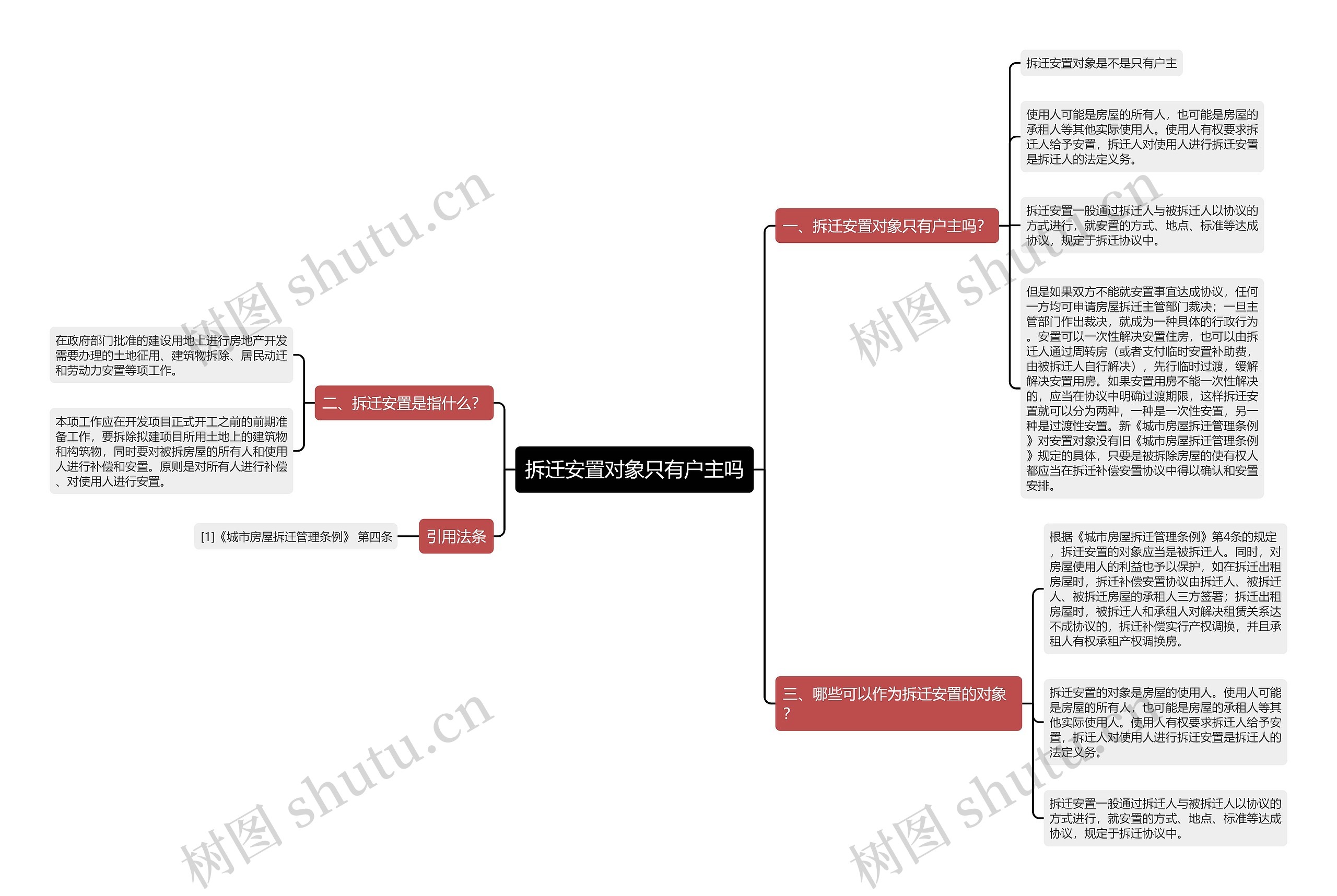 拆迁安置对象只有户主吗 拆迁安置对象只有户主吗
