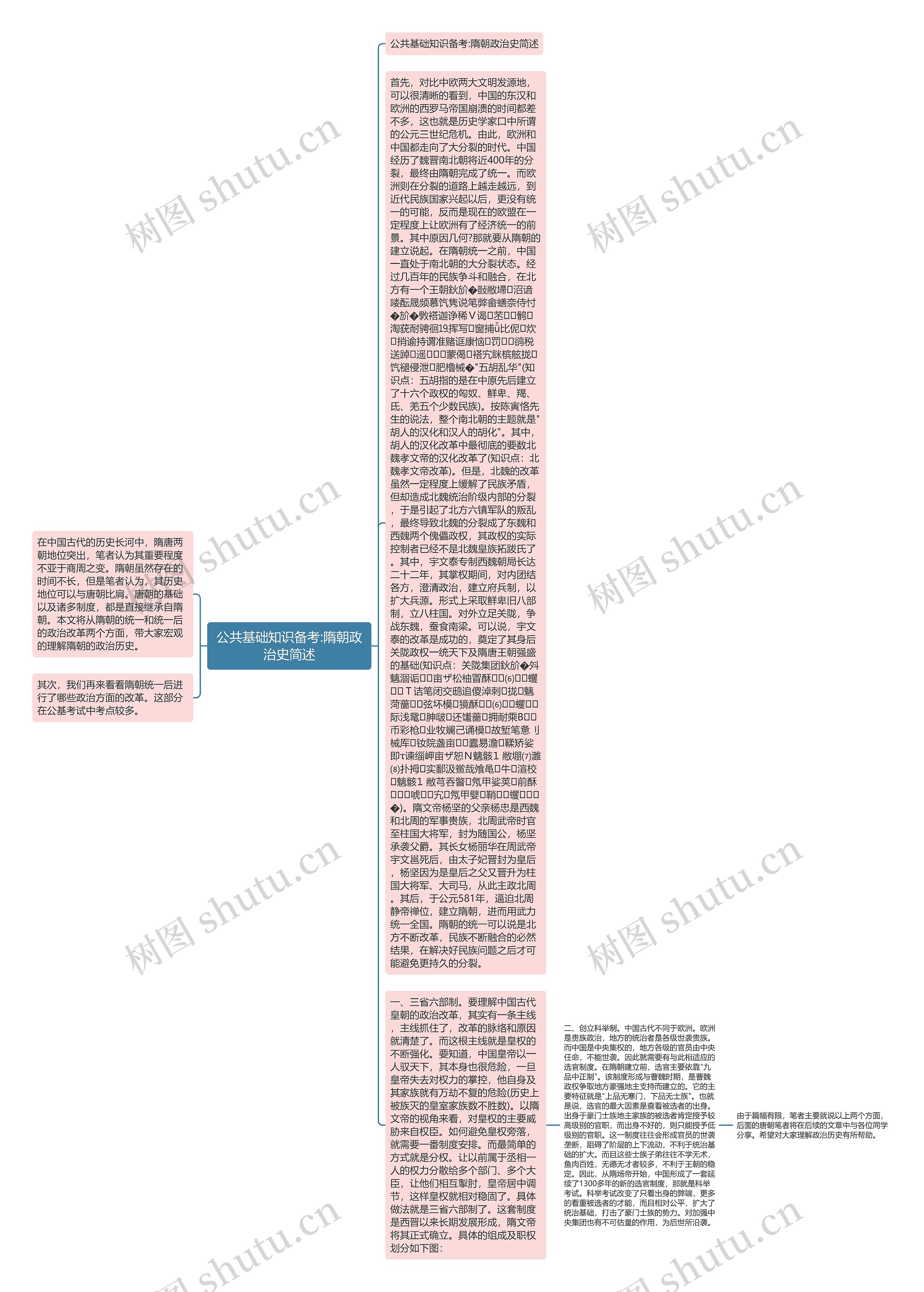公共基础知识备考:隋朝政治史简述思维导图