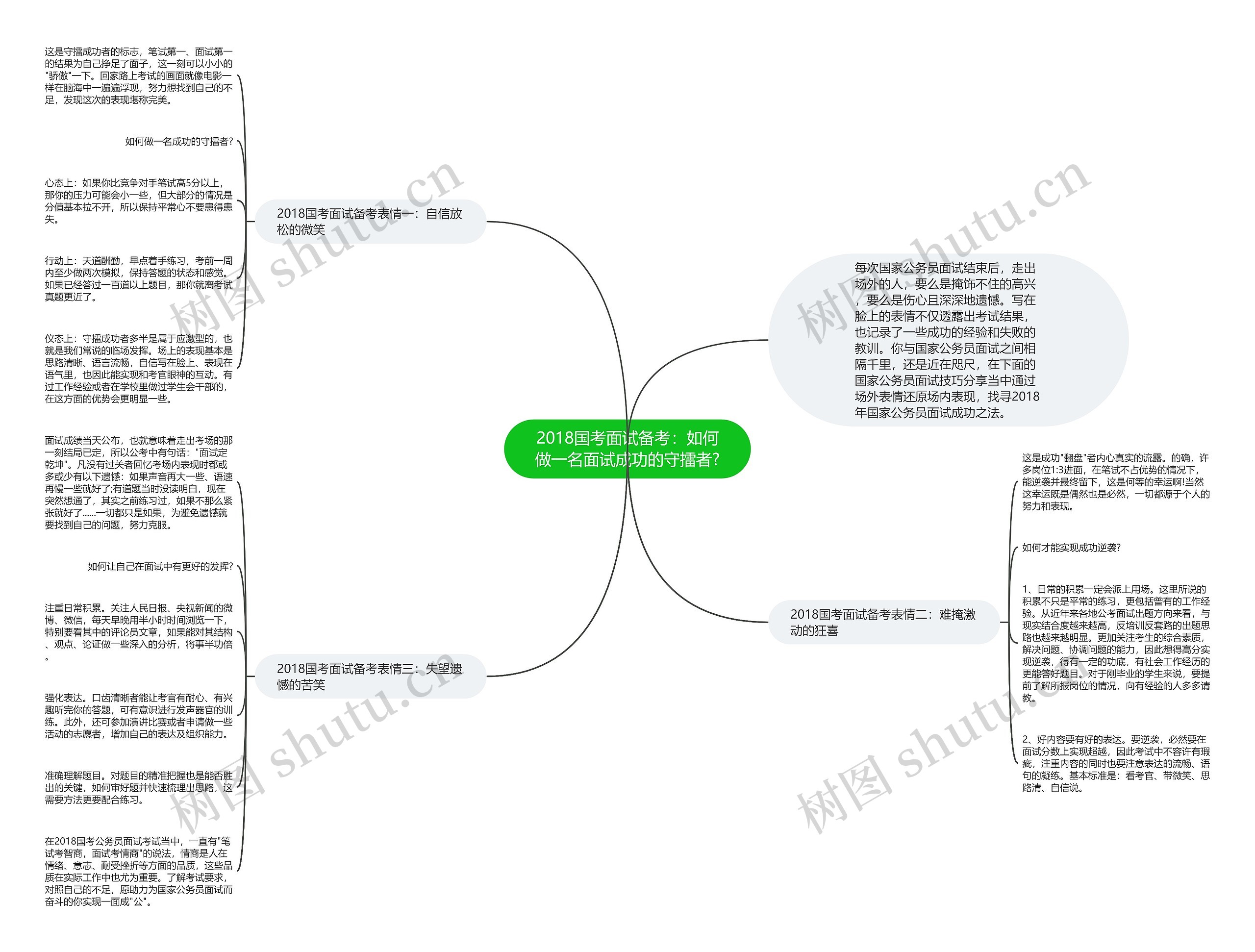 2018国考面试备考：如何做一名面试成功的守擂者?