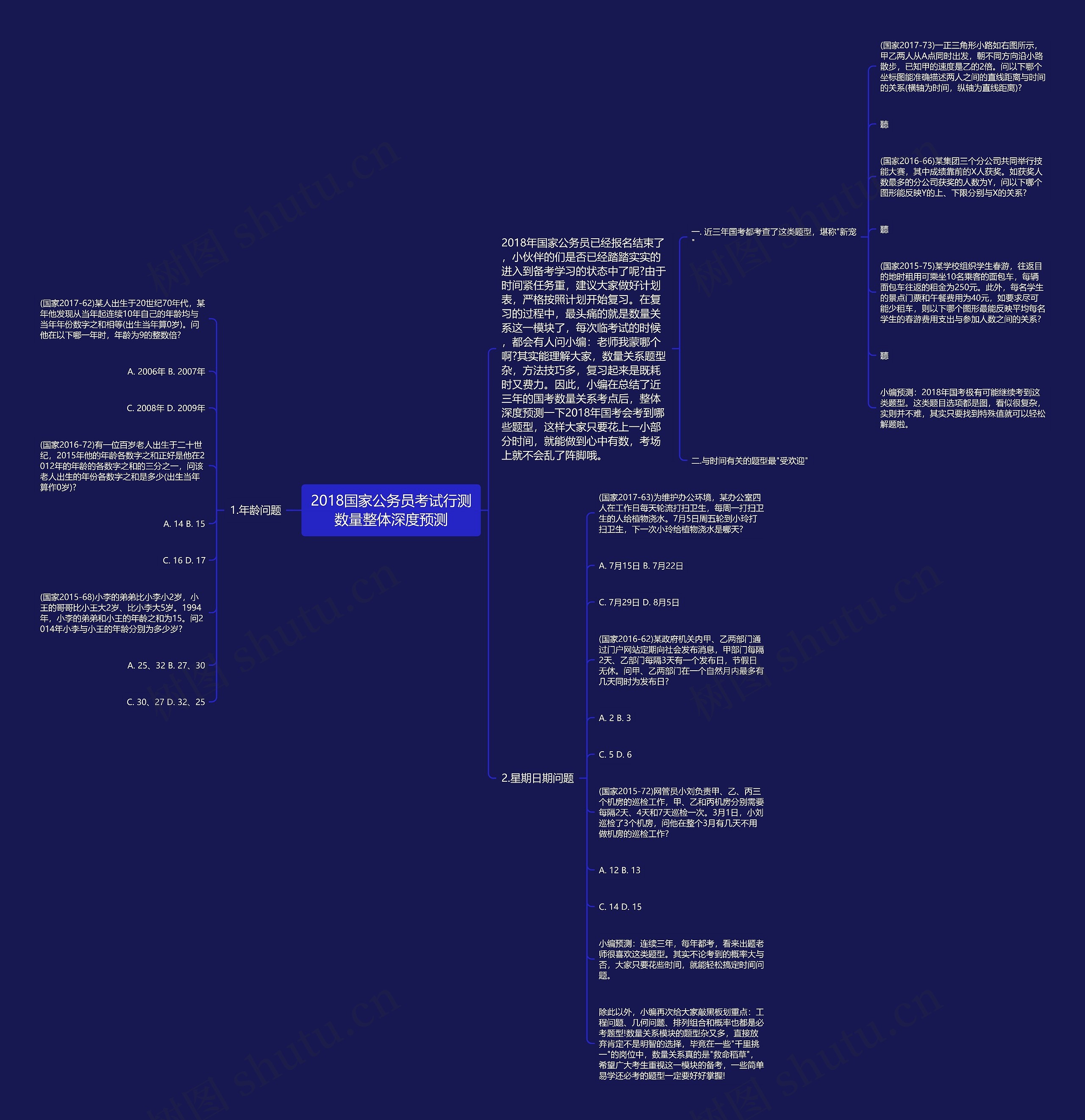 2018国家公务员考试行测数量整体深度预测思维导图