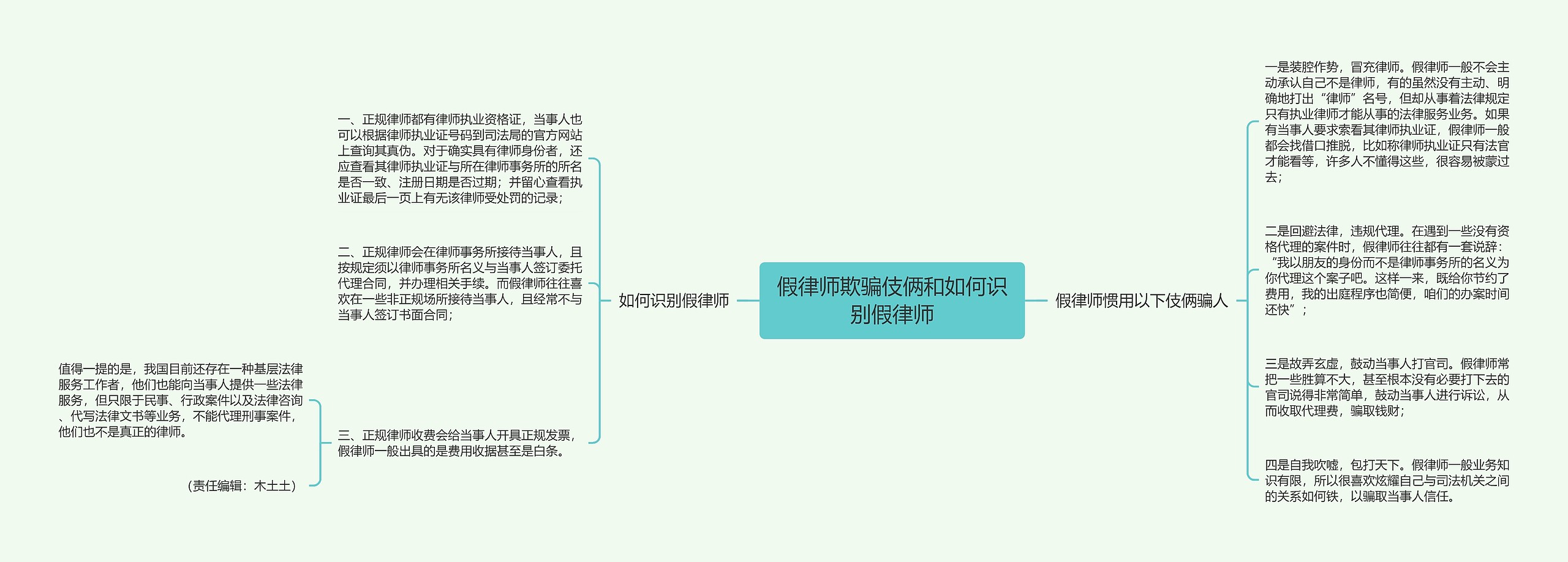 假律师欺骗伎俩和如何识别假律师