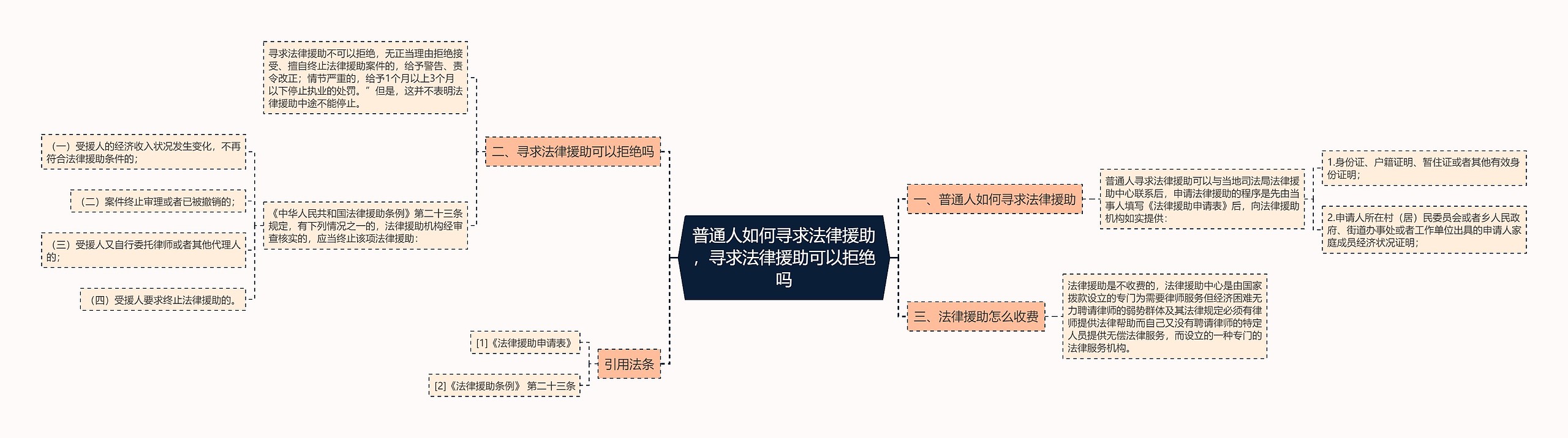 普通人如何寻求法律援助，寻求法律援助可以拒绝吗