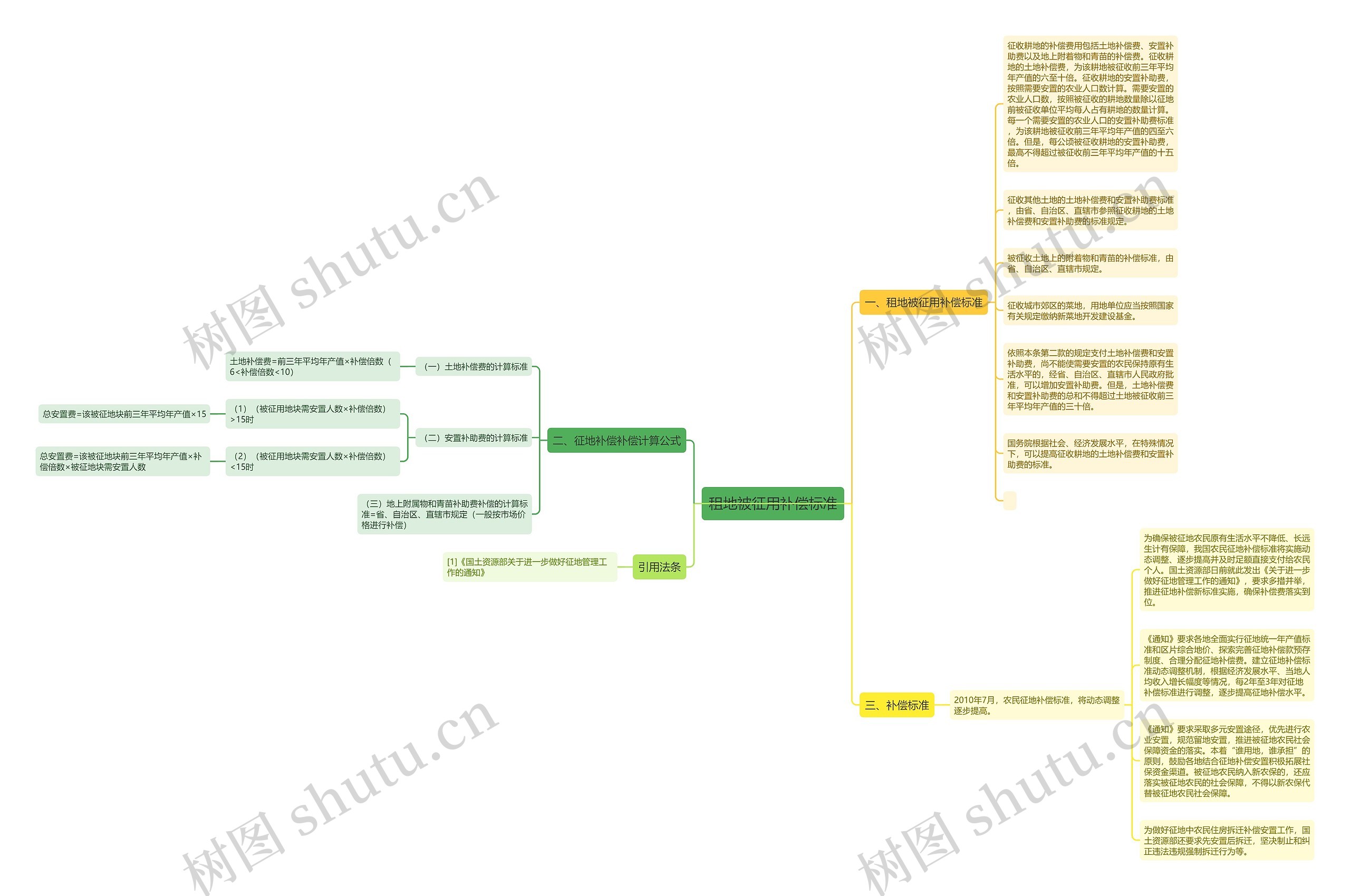 租地被征用补偿标准 租地被征用补偿标准