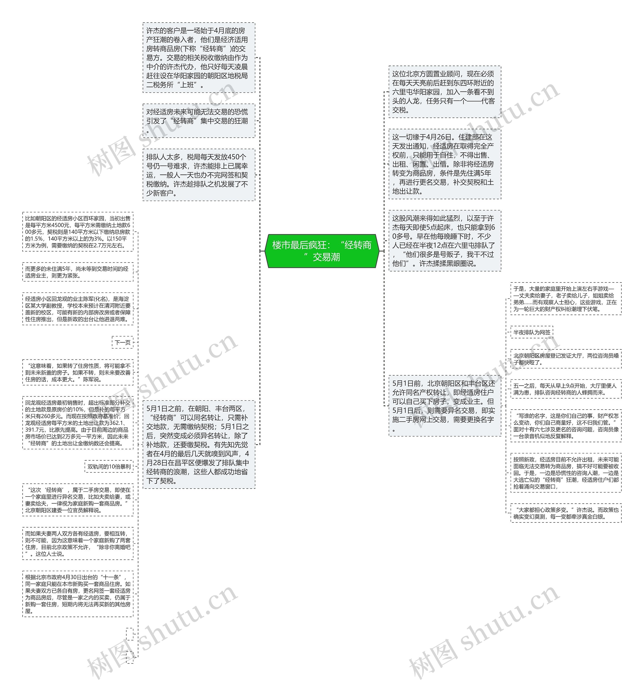 楼市最后疯狂：“经转商”交易潮思维导图