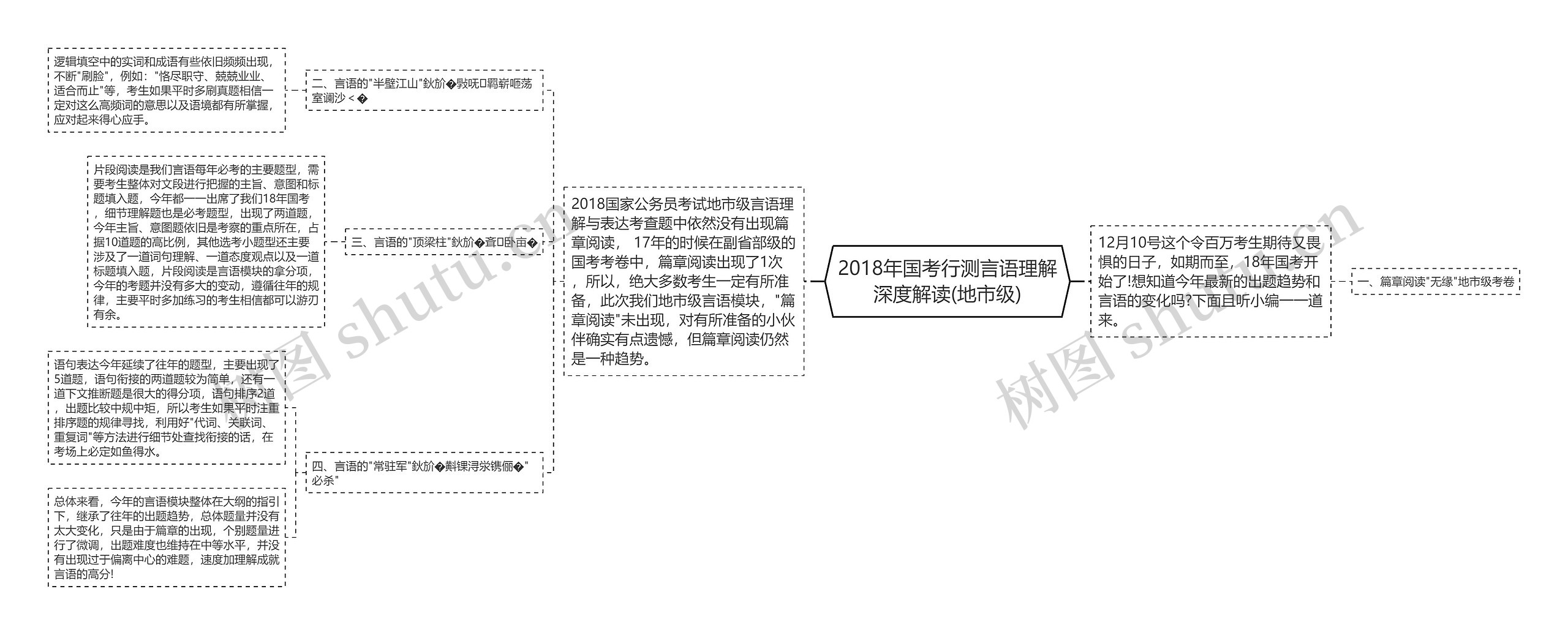 2018年国考行测言语理解深度解读(地市级)思维导图