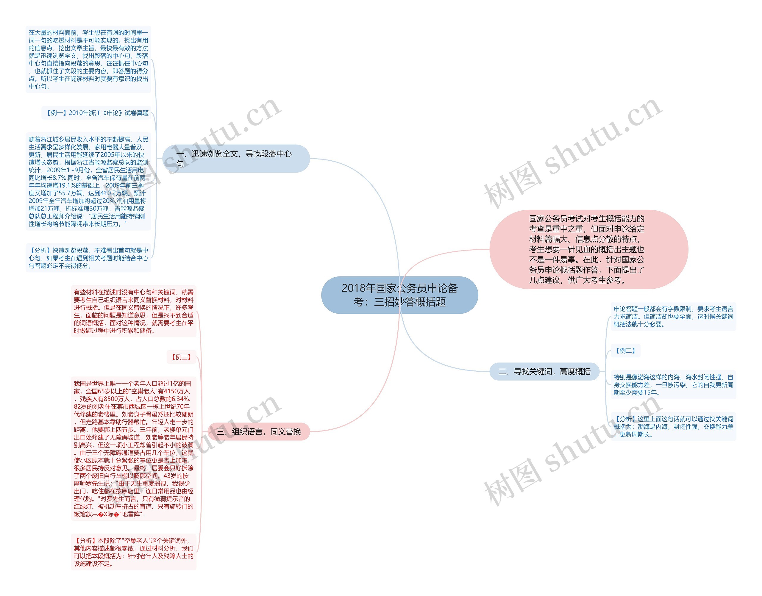 2018年国家公务员申论备考:三招妙答概括题 2018年国家公务员申论备考:三招妙答概括题
