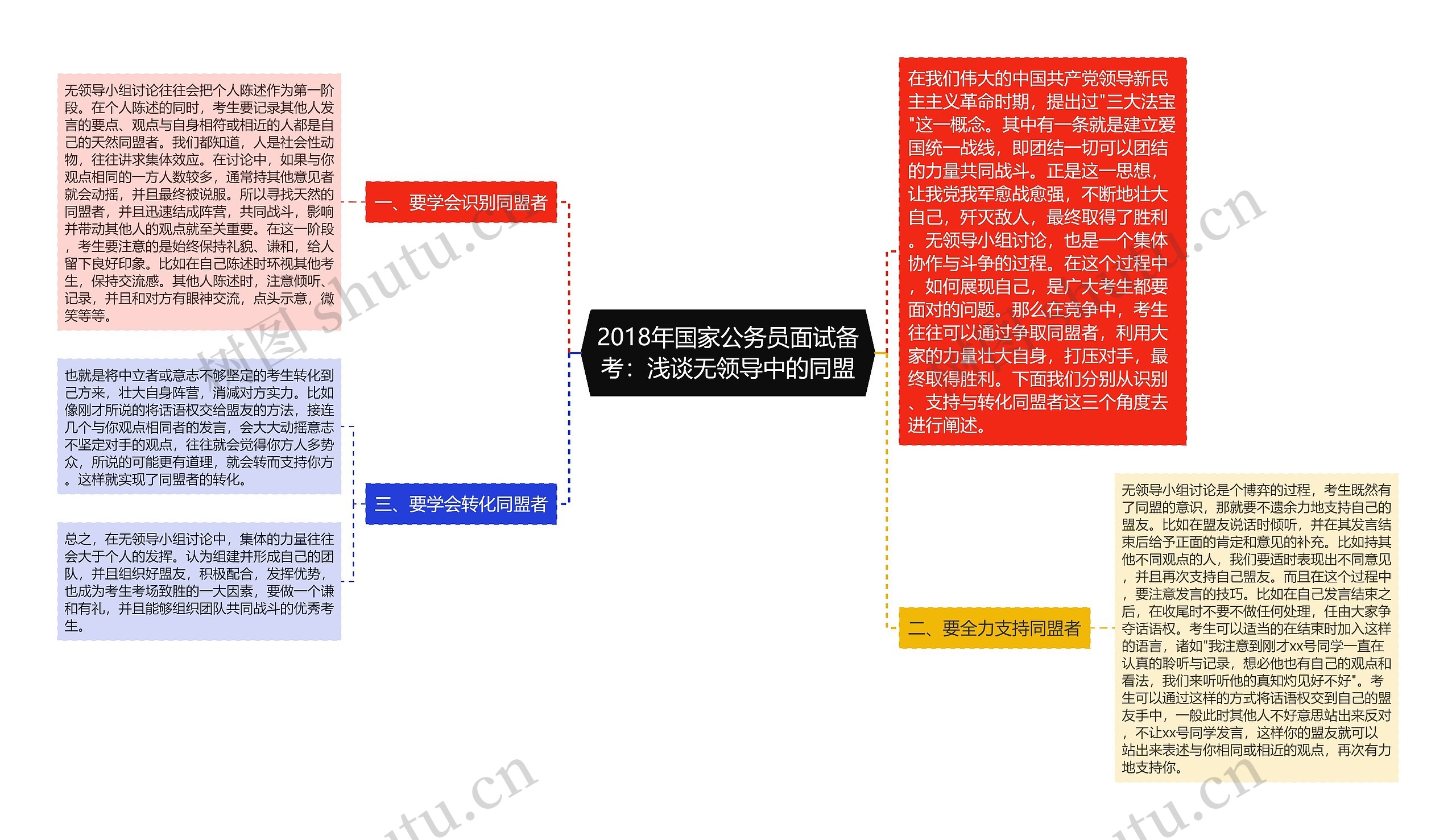 2018年国家公务员面试备考：浅谈无领导中的同盟思维导图