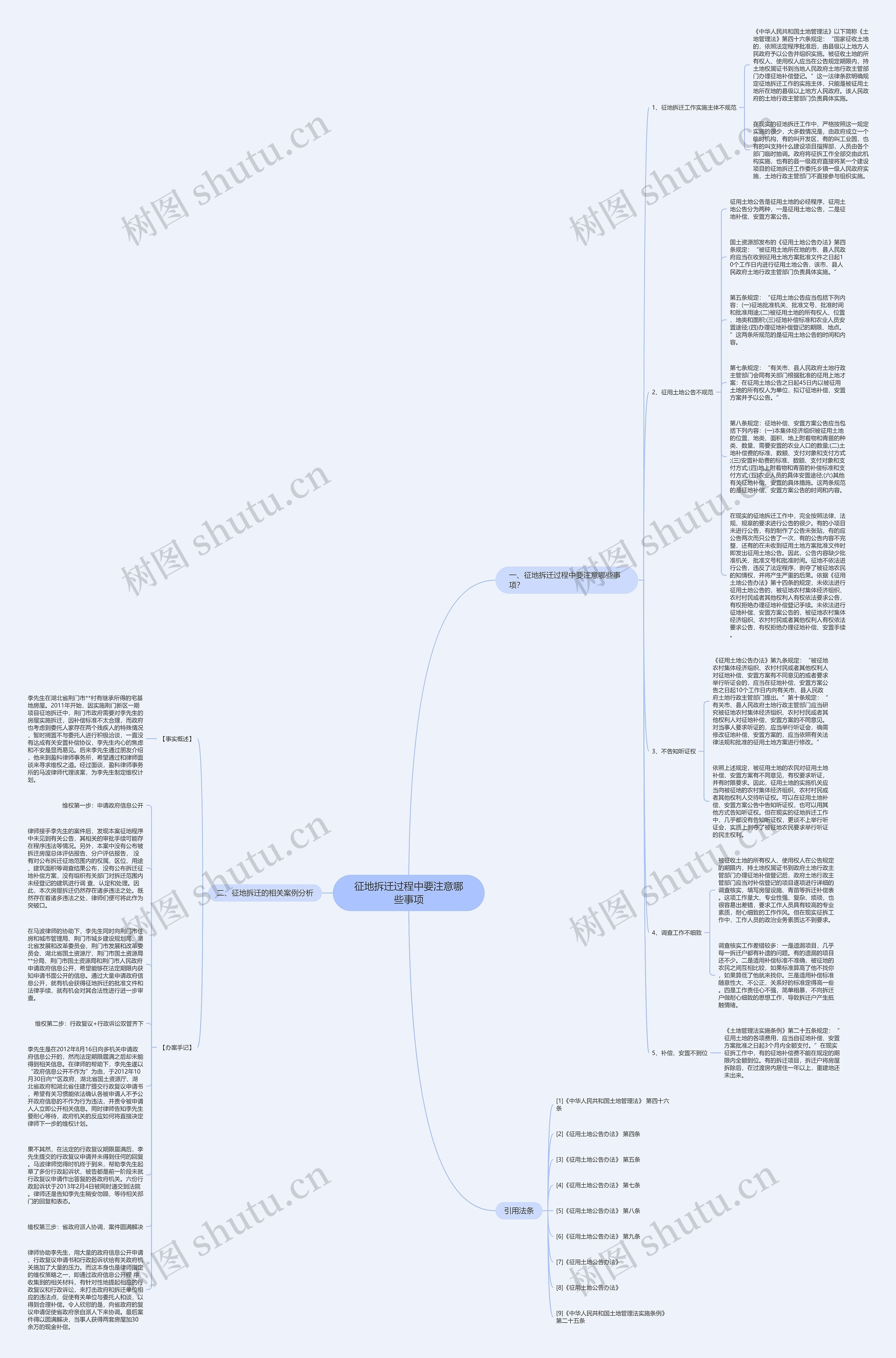 征地拆迁过程中要注意哪些事项思维导图