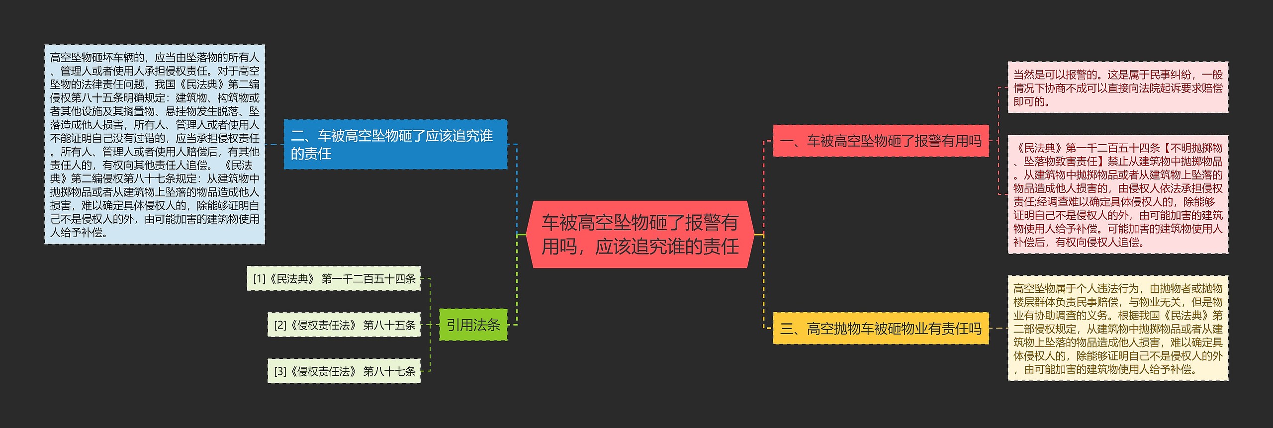 车被高空坠物砸了报警有用吗，应该追究谁的责任