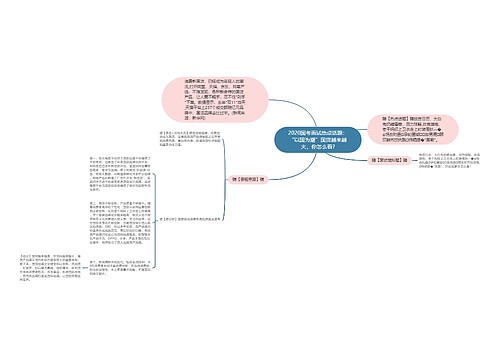 2020国考面试热点话题：“以国为潮”国货越来越火，你怎么看?