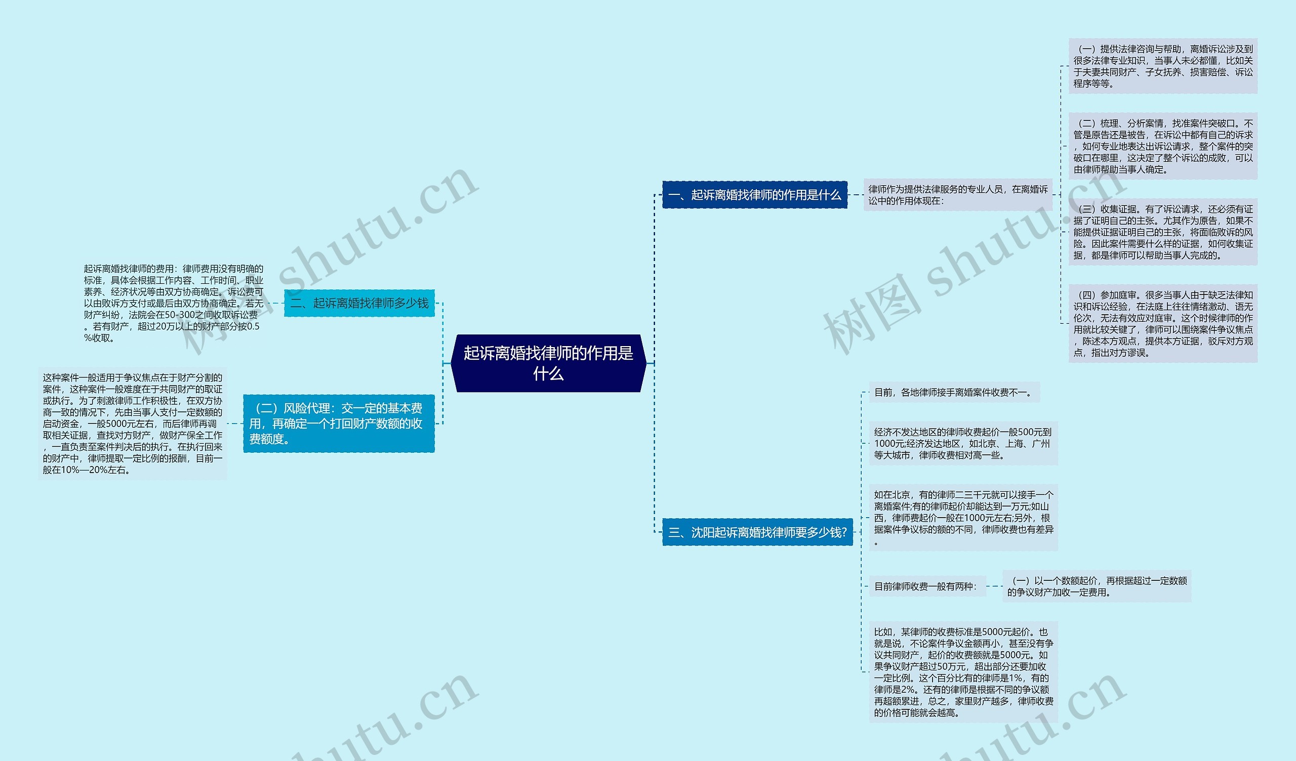 起诉离婚找律师的作用是什么