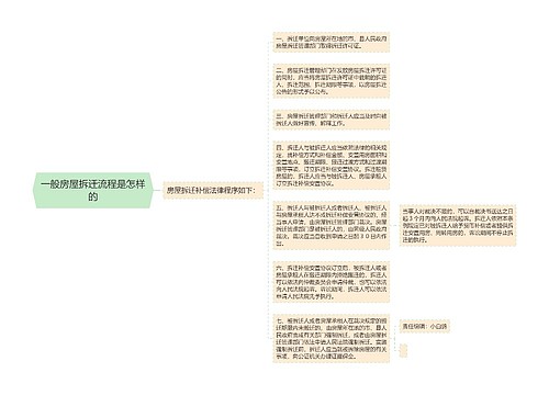 一般房屋拆迁流程是怎样的